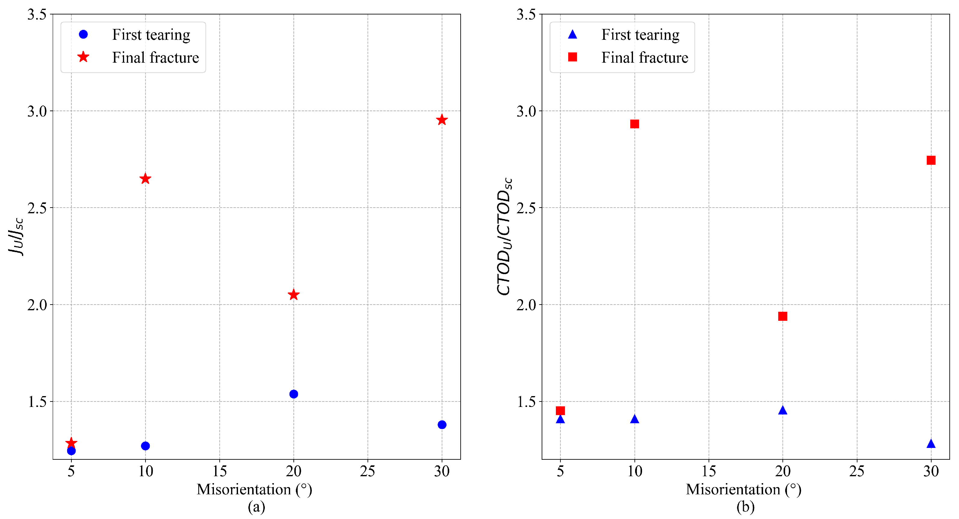 Nanomaterials 13 03031 g009