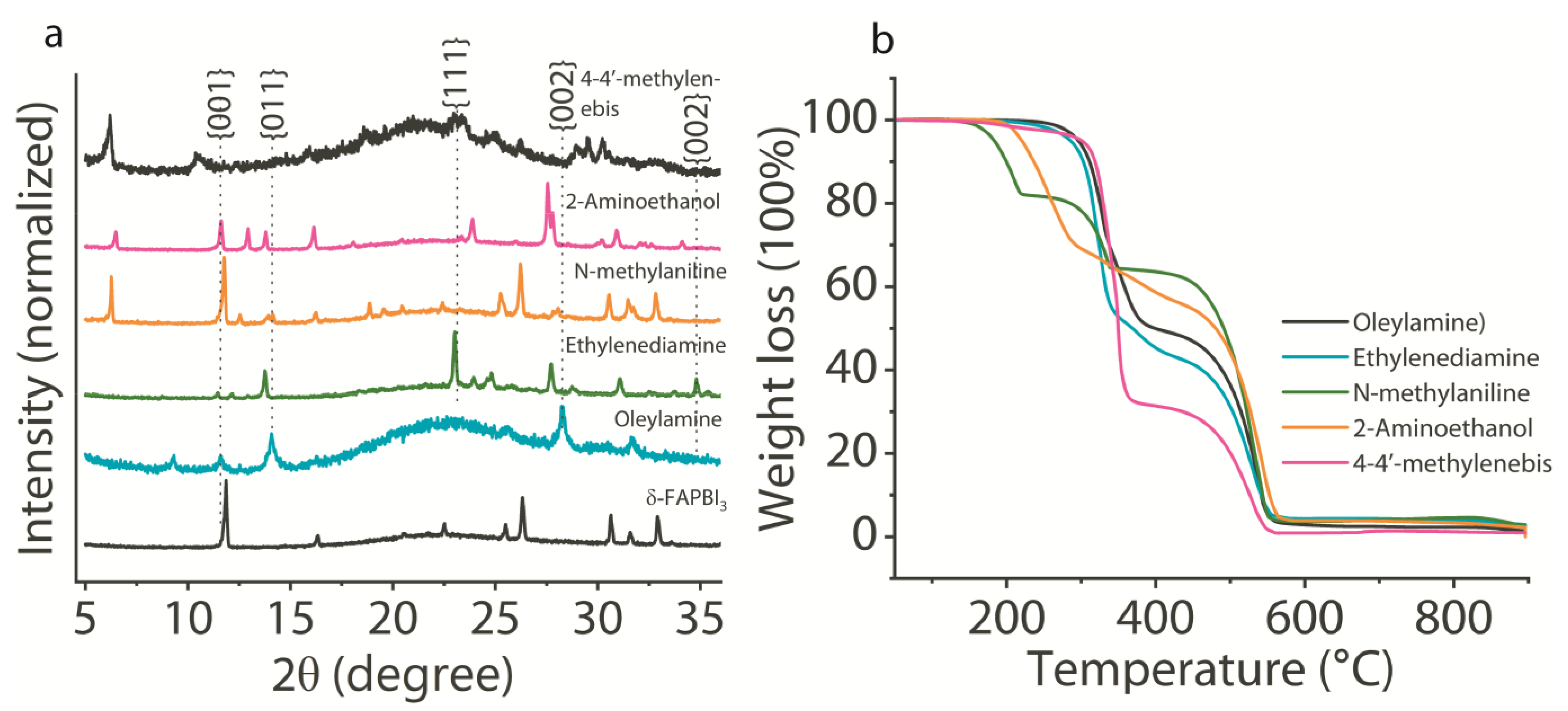 Nanomaterials 13 03049 g001