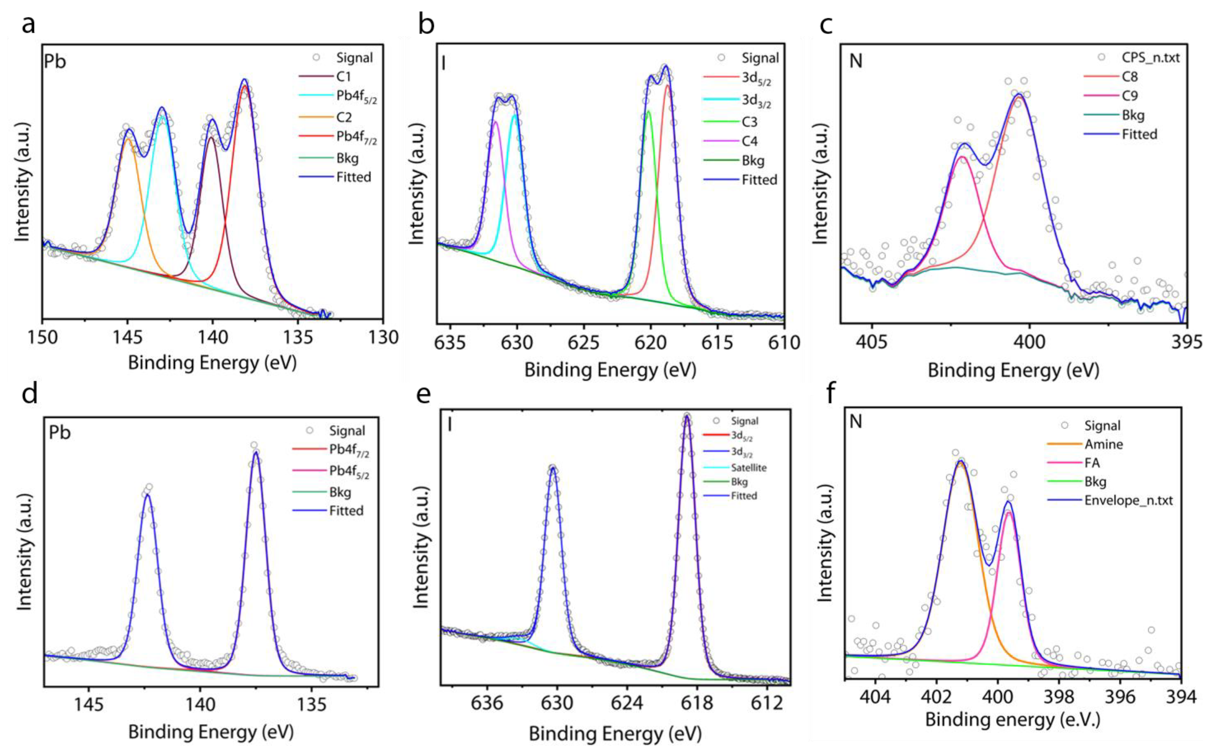 Nanomaterials 13 03049 g003