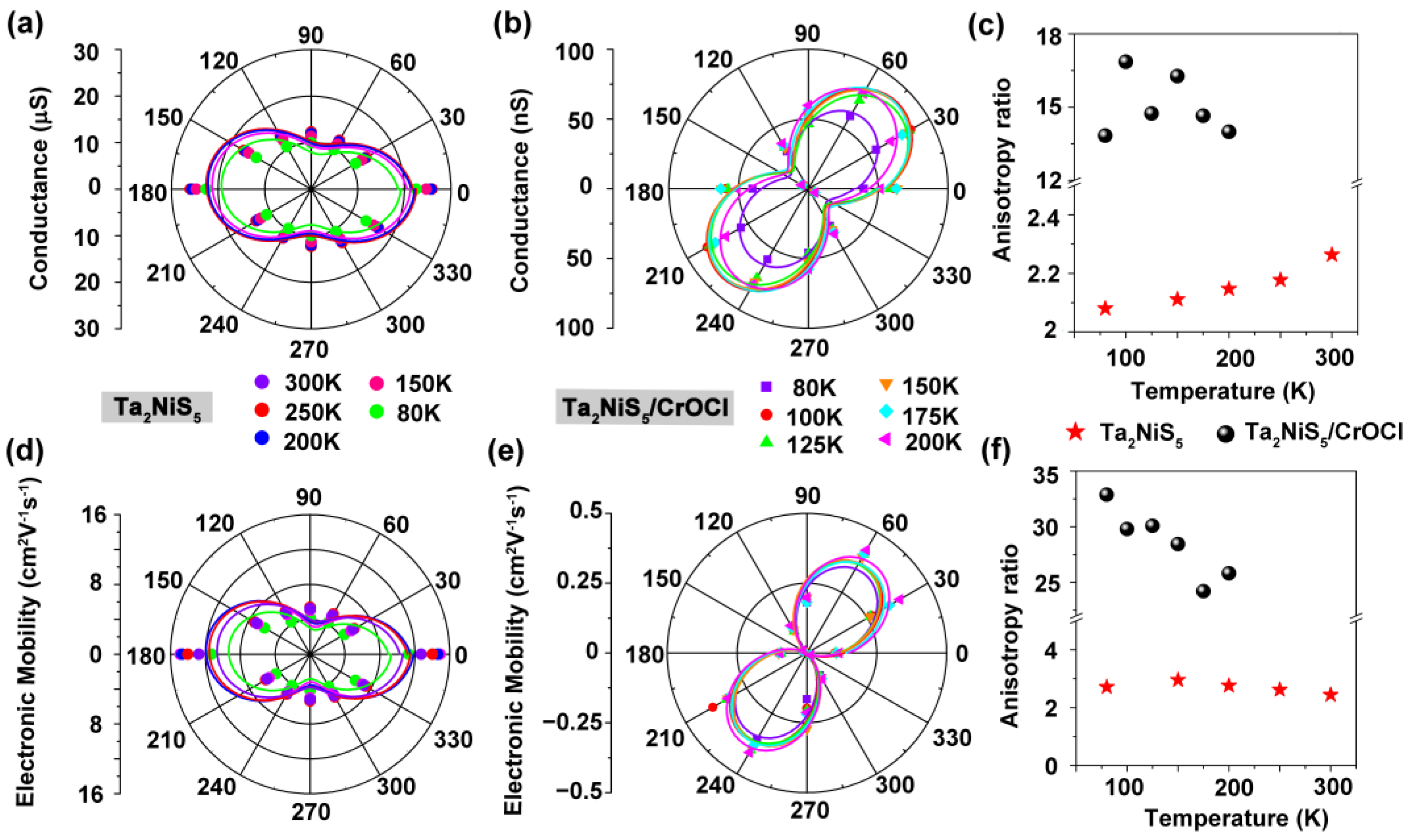 Nanomaterials 13 03050 g004