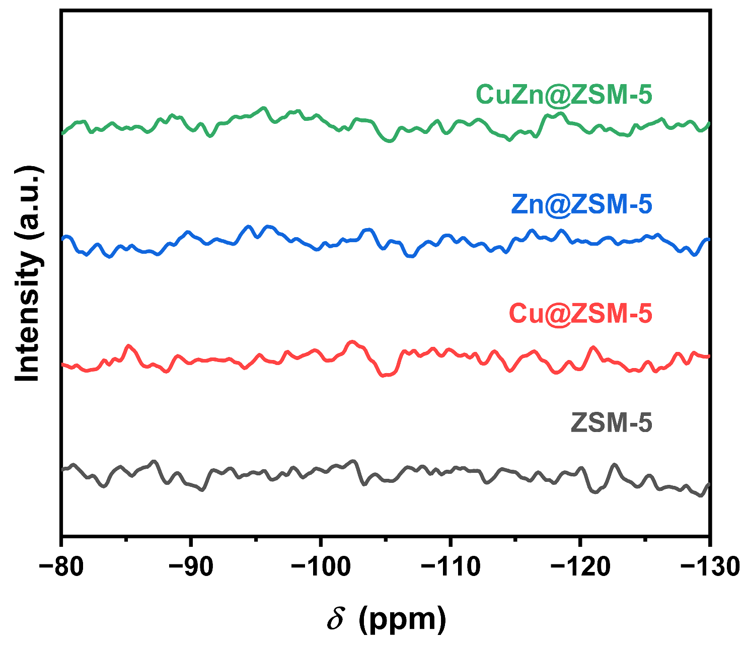 Nanomaterials 13 03053 g005