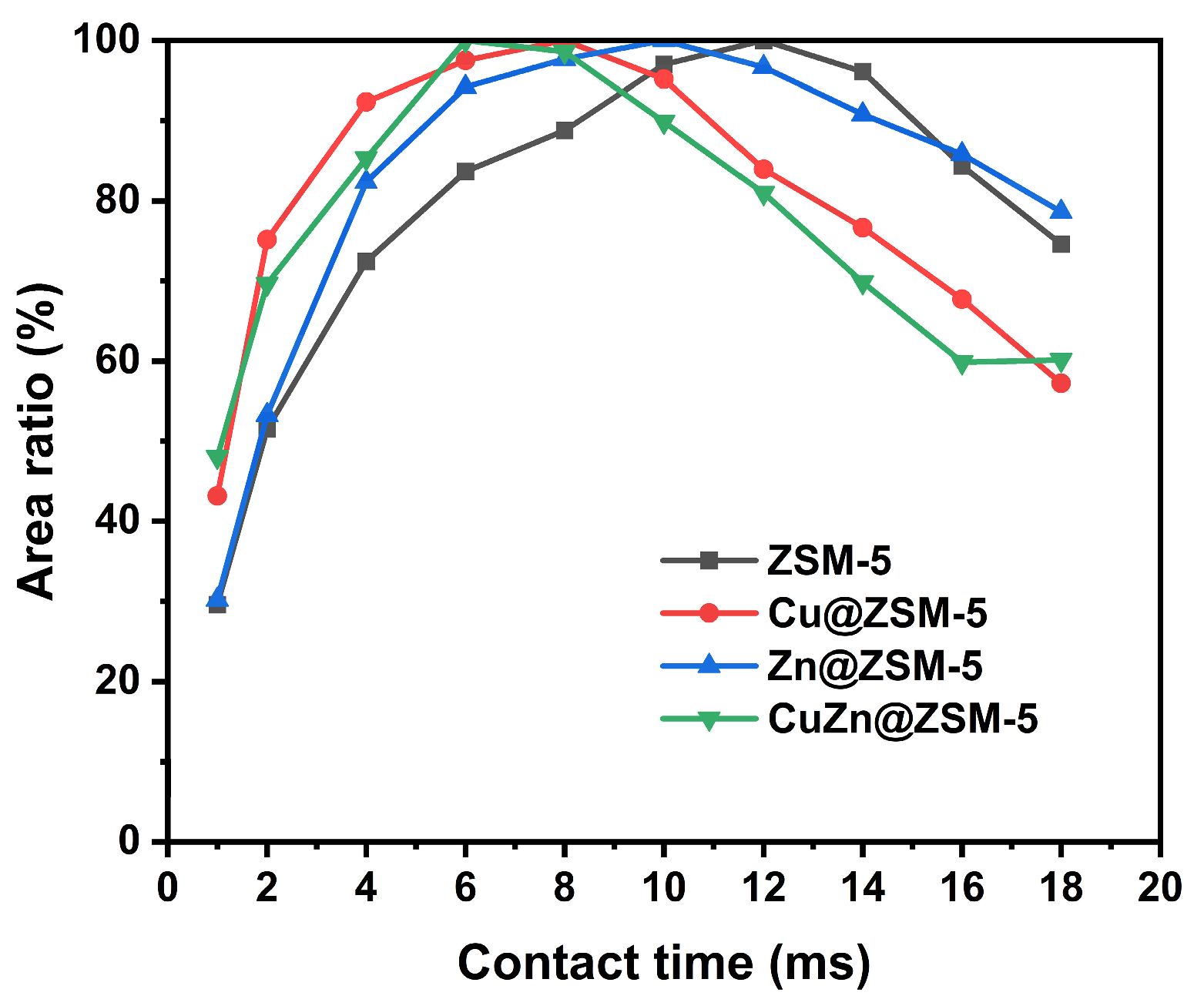 Nanomaterials 13 03053 g006
