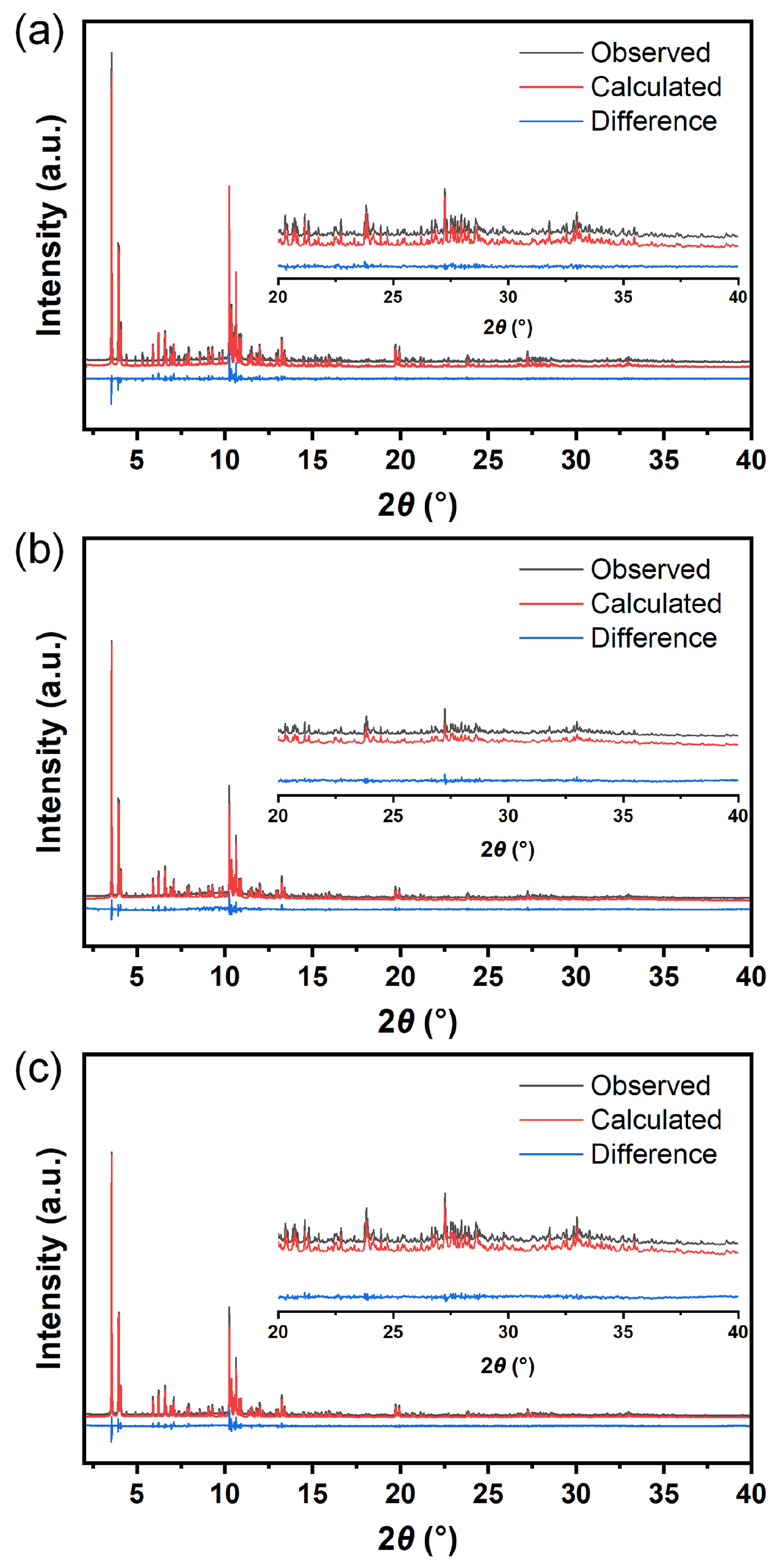 Nanomaterials 13 03053 g007