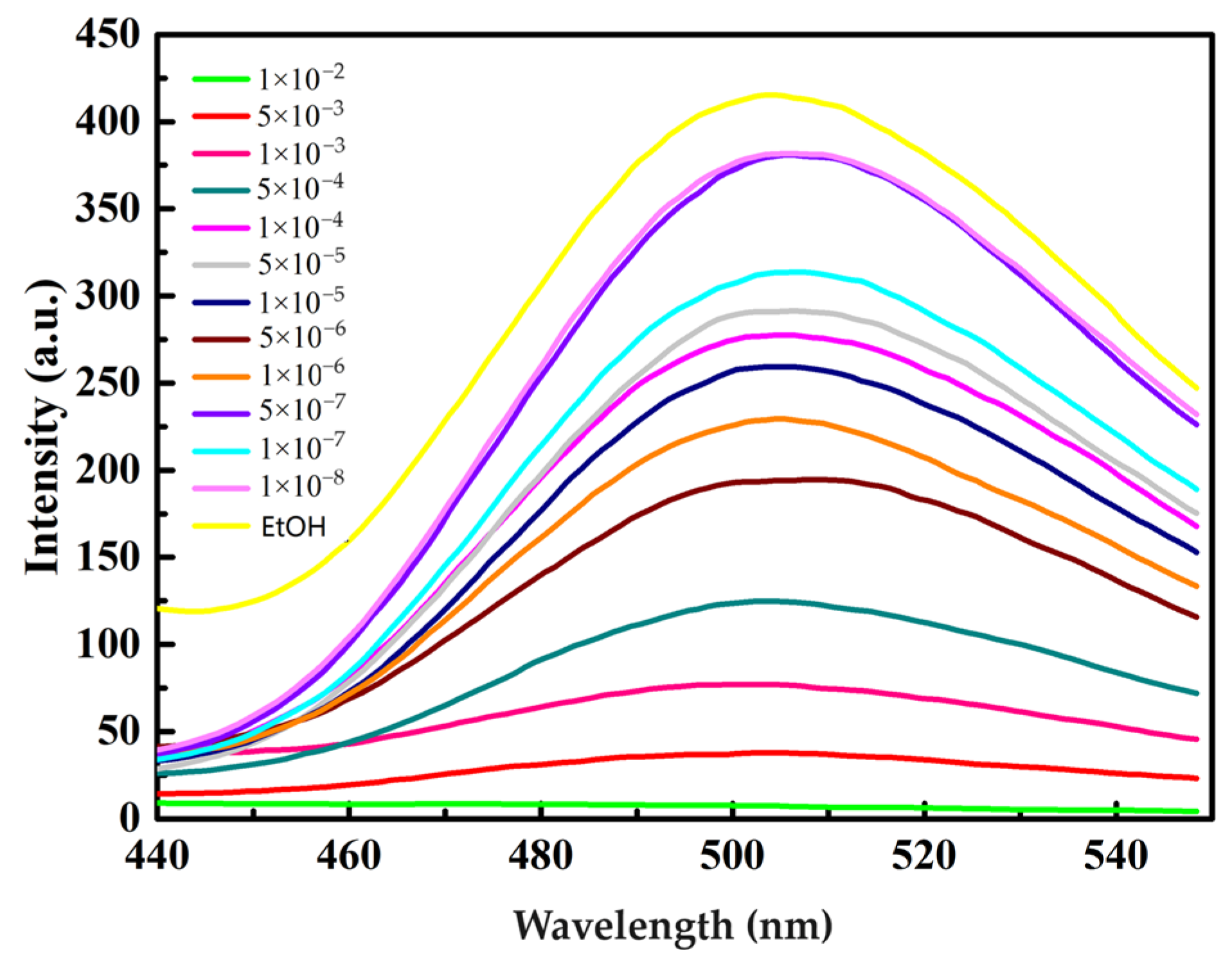 Nanomaterials 13 03058 g006
