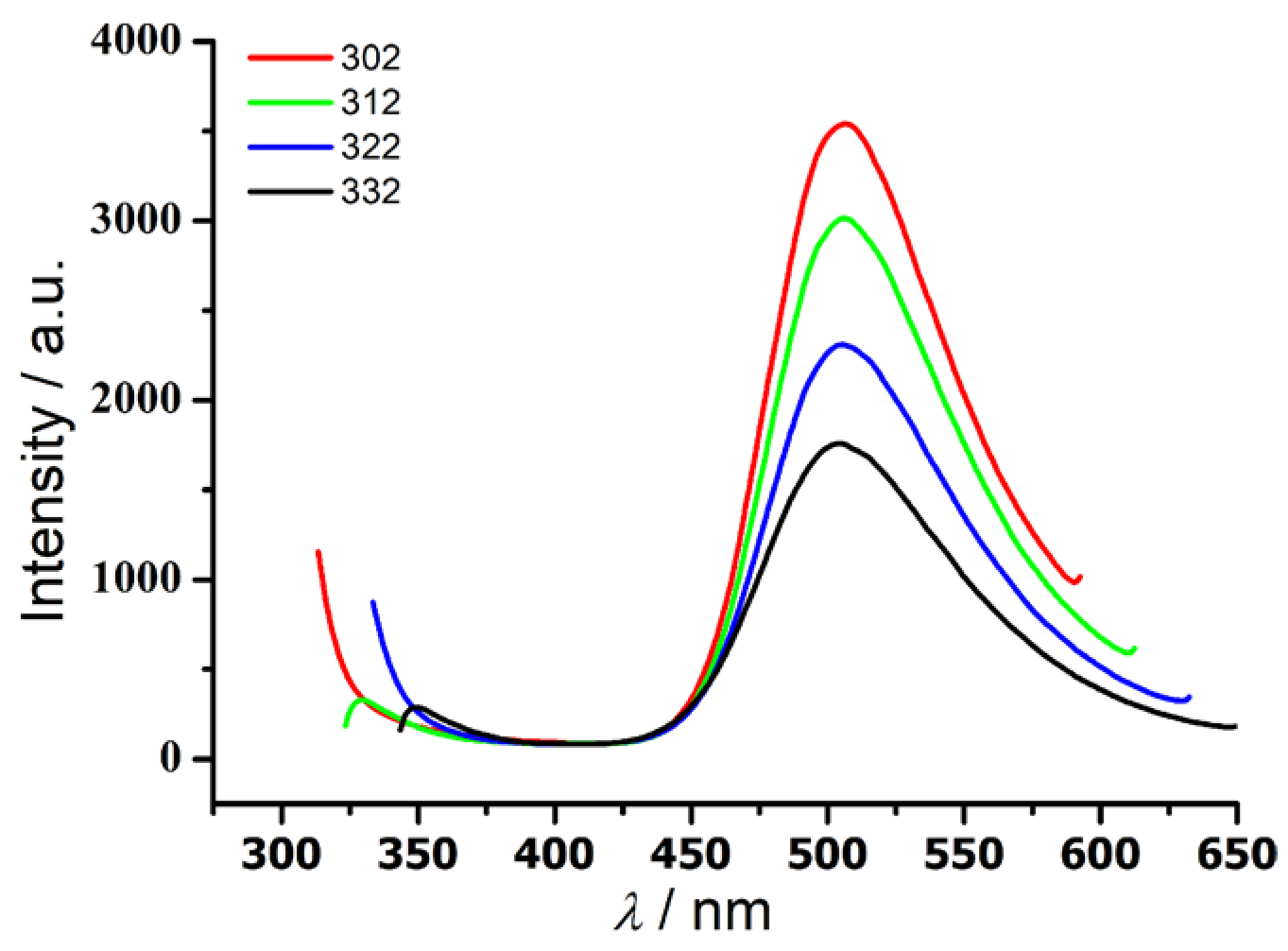 Nanomaterials 13 03058 g007