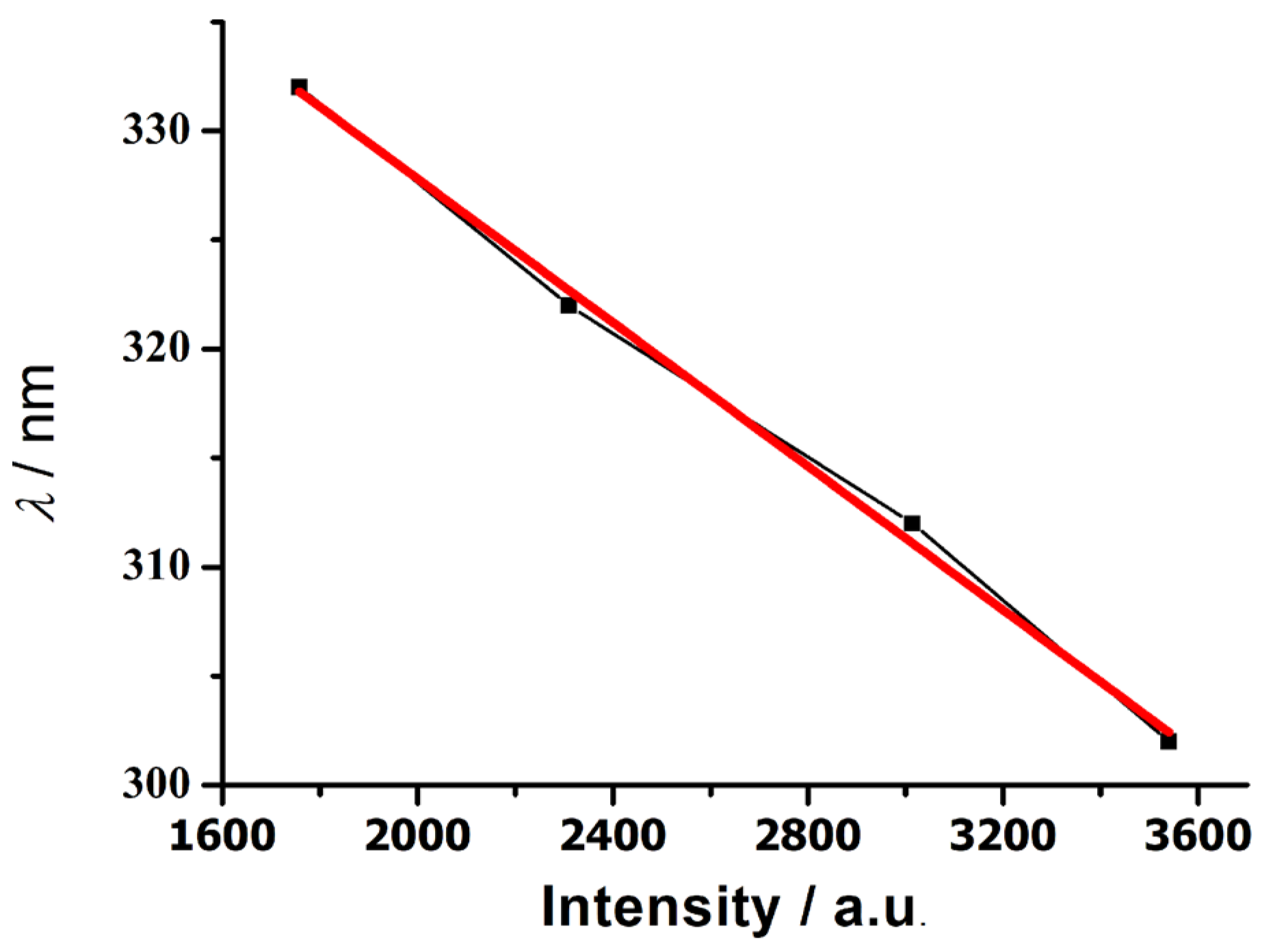 Nanomaterials 13 03058 g008