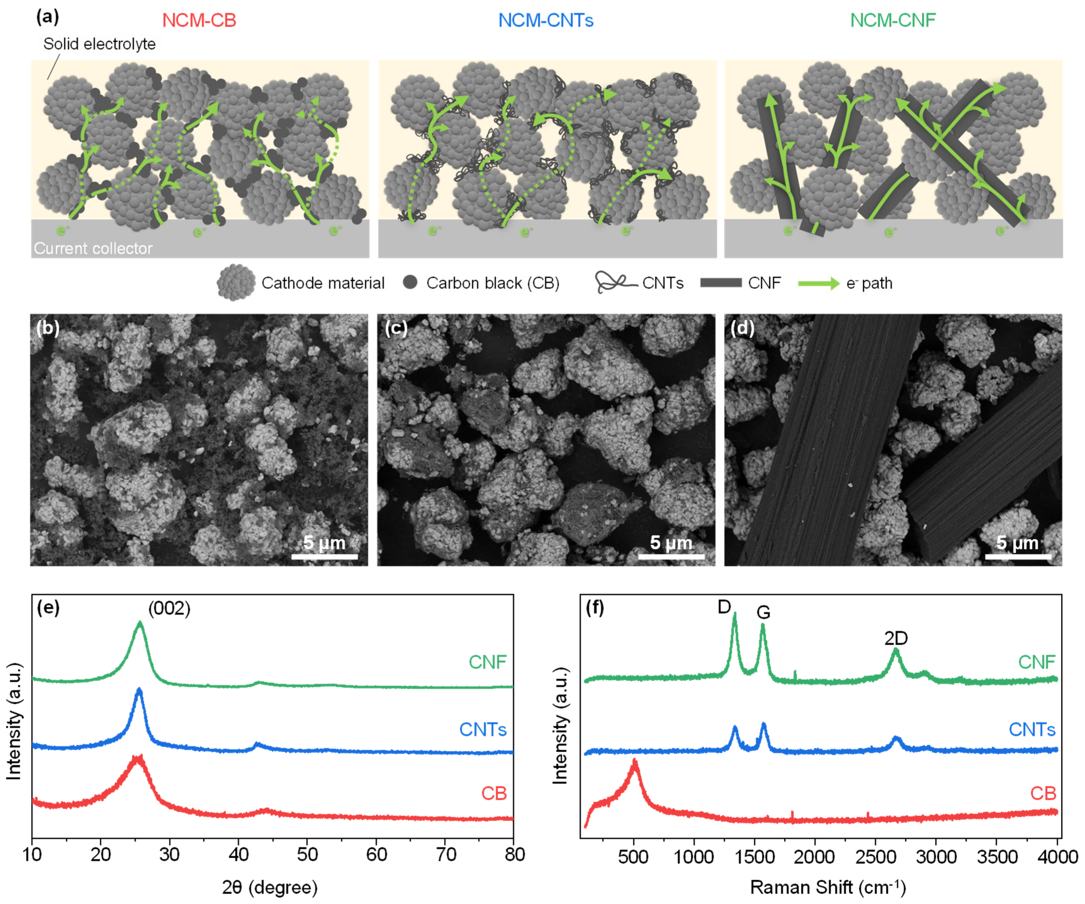 Nanomaterials 13 03065 g001