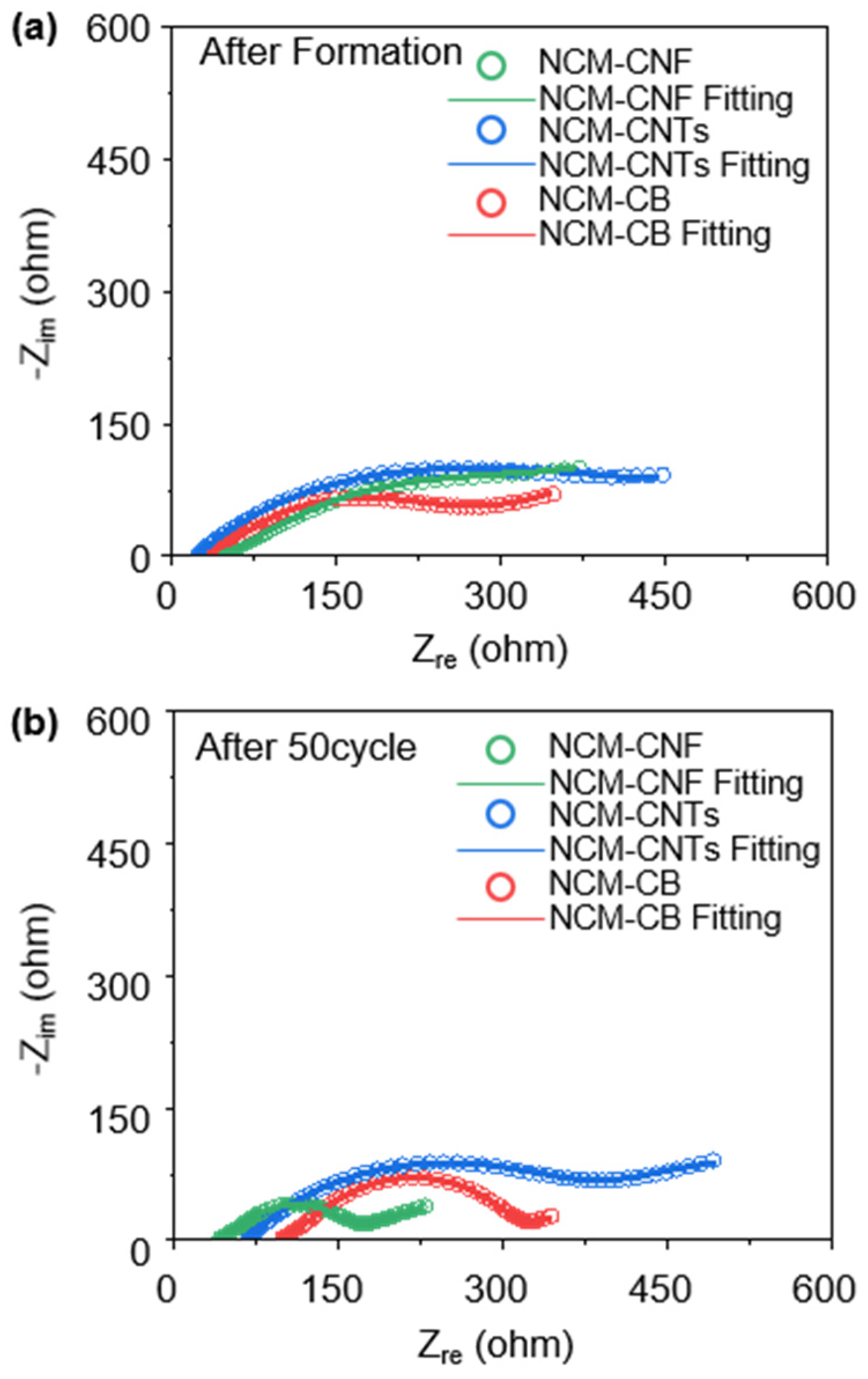 Nanomaterials 13 03065 g004
