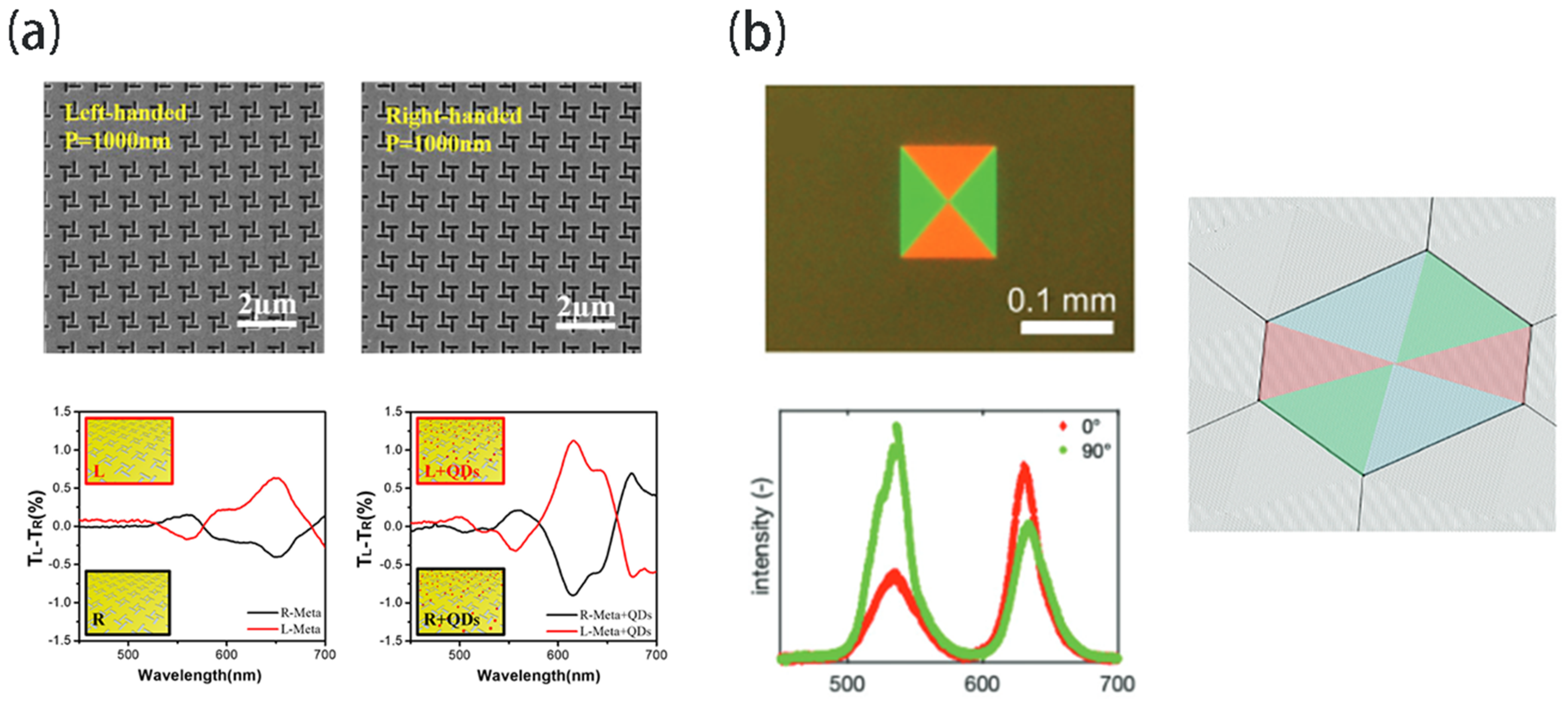Nanomaterials 13 03069 g005
