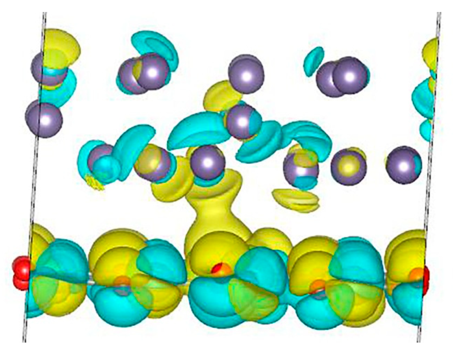 Nanomaterials 13 03070 g007