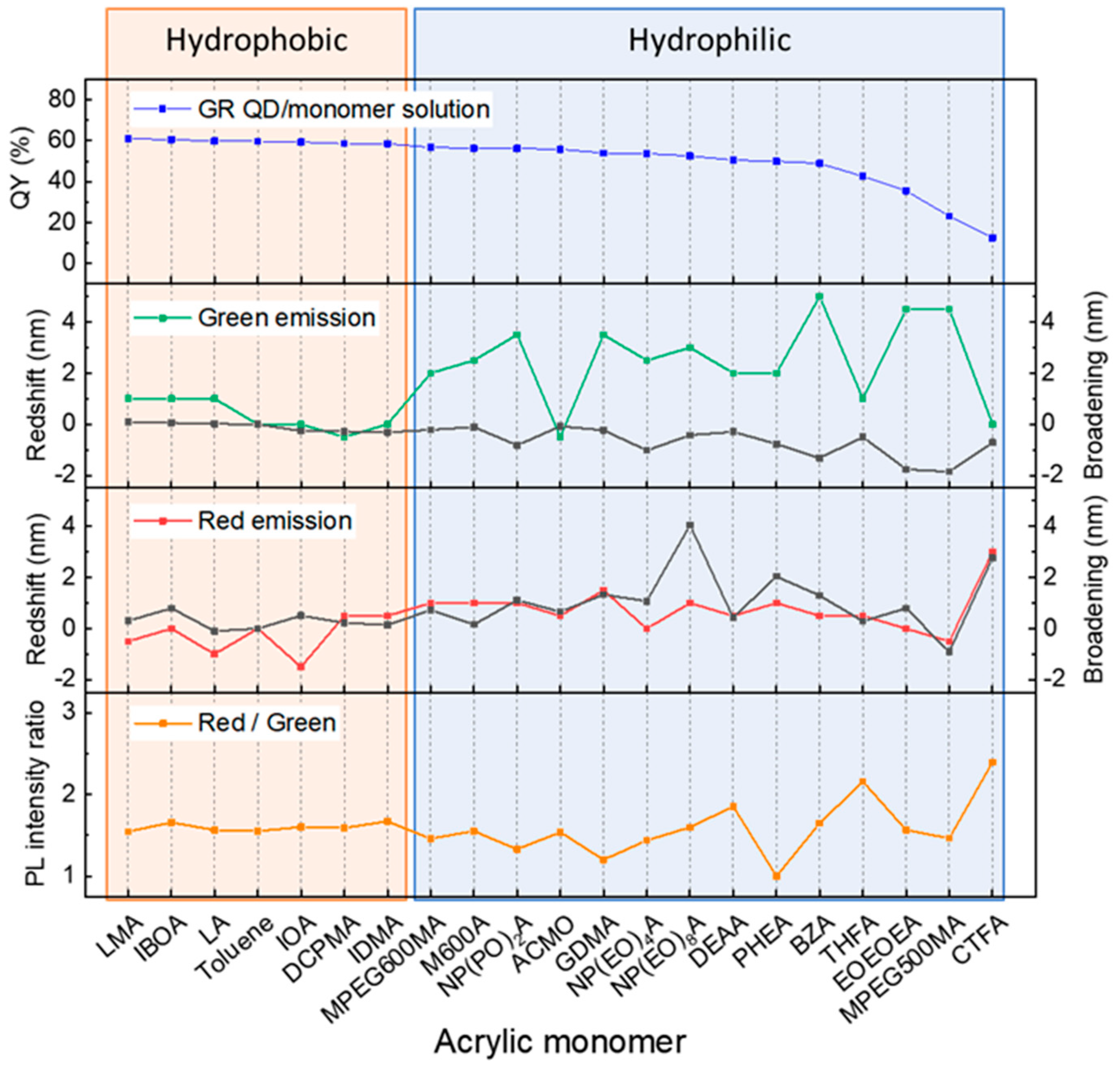 Nanomaterials 13 03072 g002