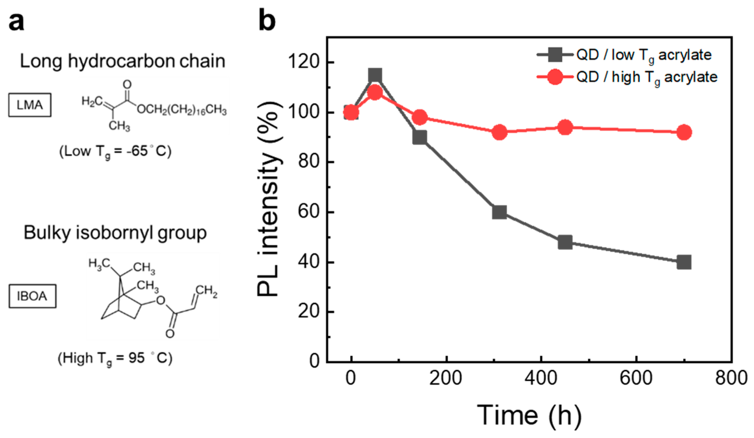 Nanomaterials 13 03072 g003
