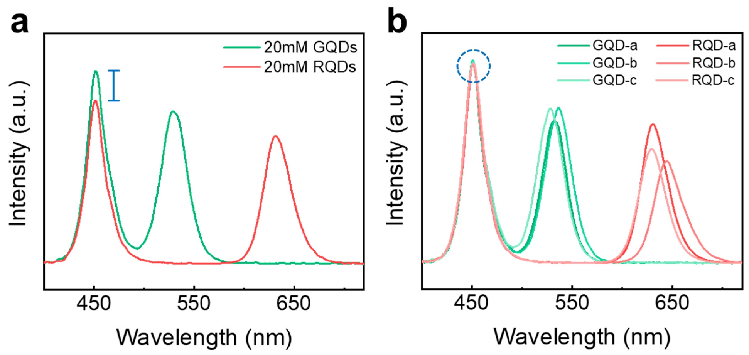 Nanomaterials 13 03072 g007