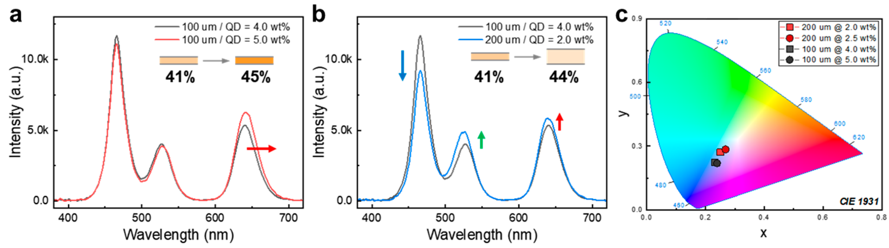 Nanomaterials 13 03072 g008