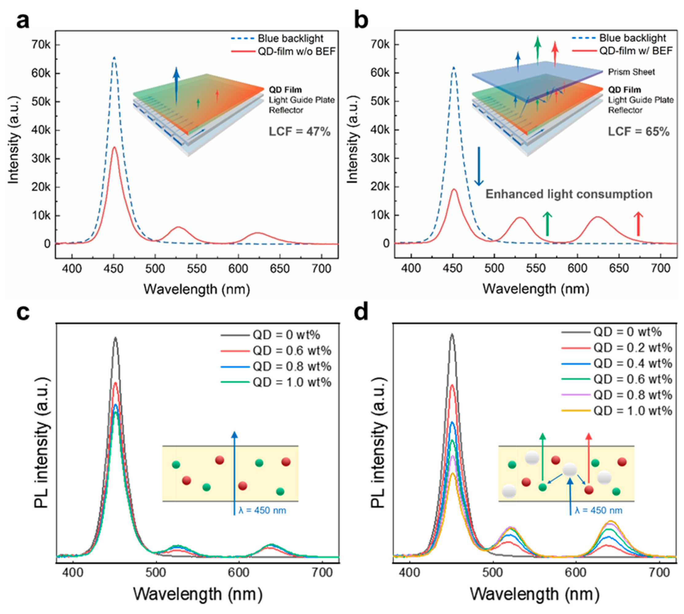 Nanomaterials 13 03072 g009