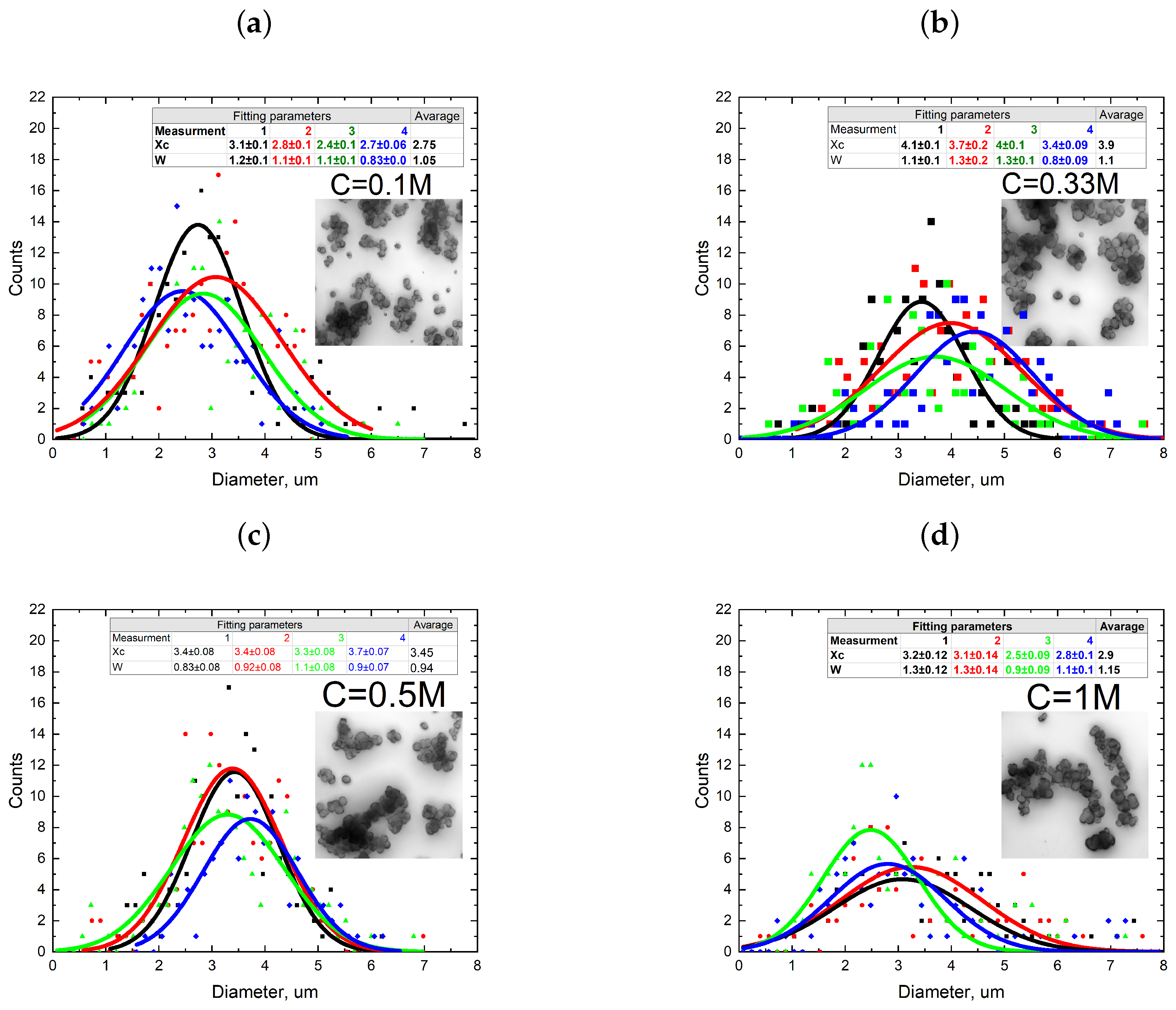 Nanomaterials 13 03075 g002