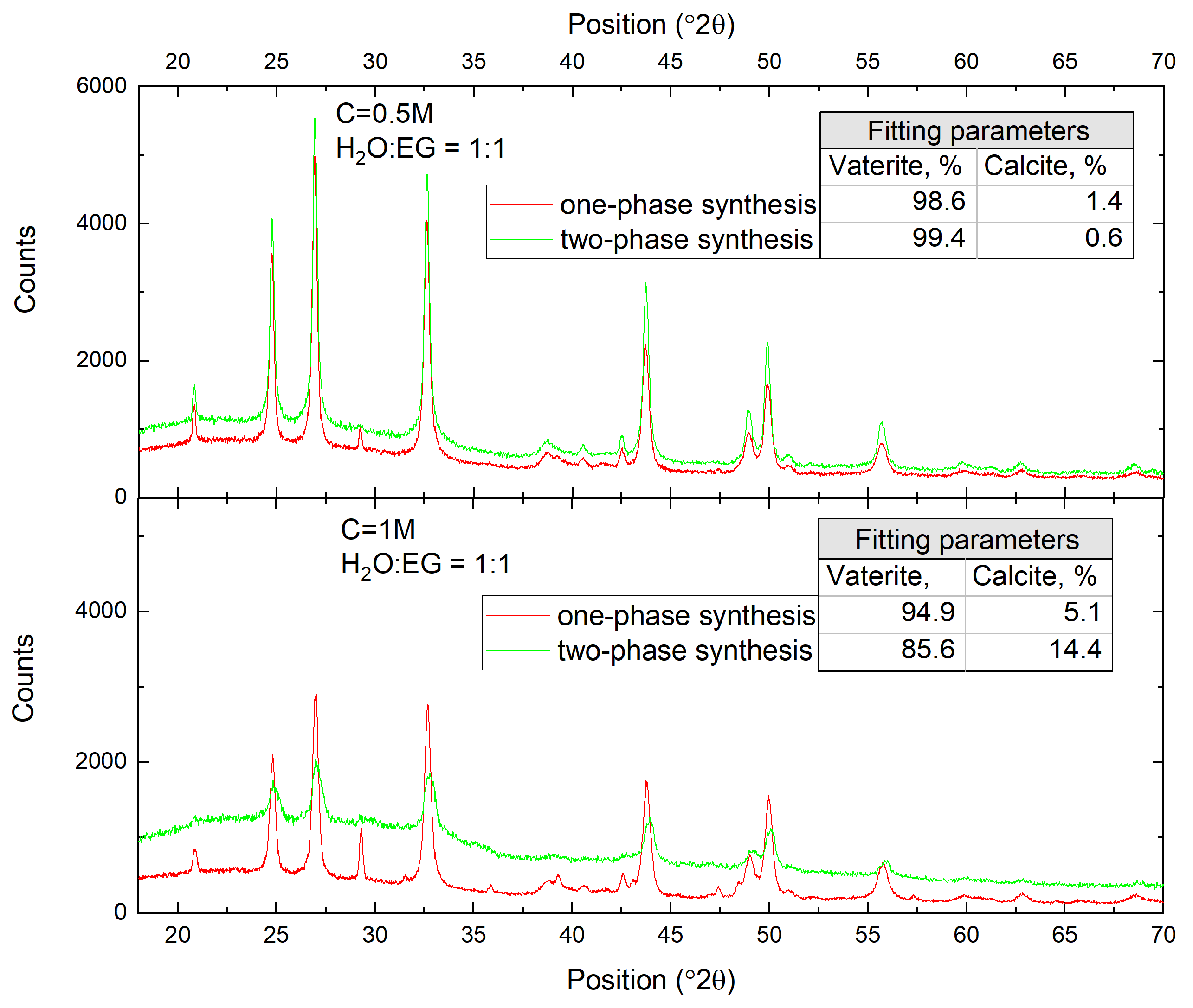 Nanomaterials 13 03075 g006