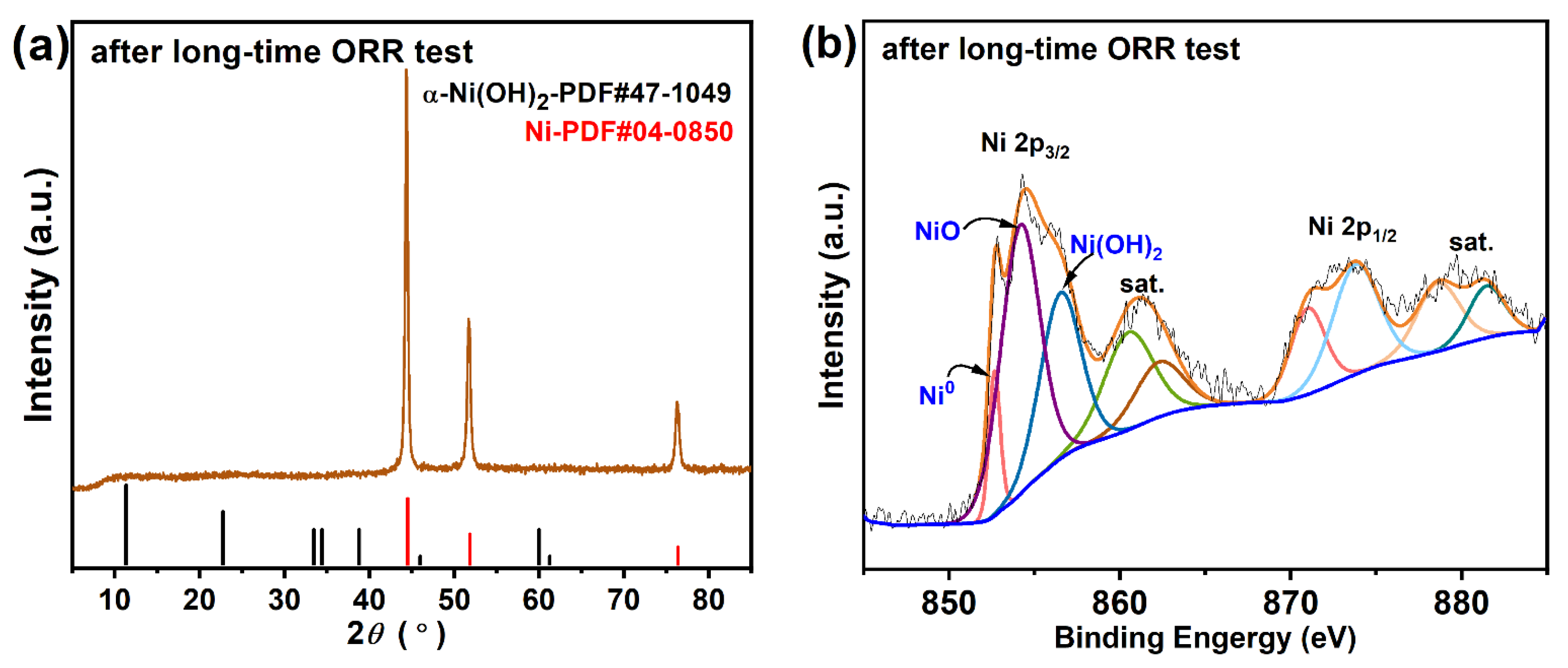 Nanomaterials 13 03087 g007