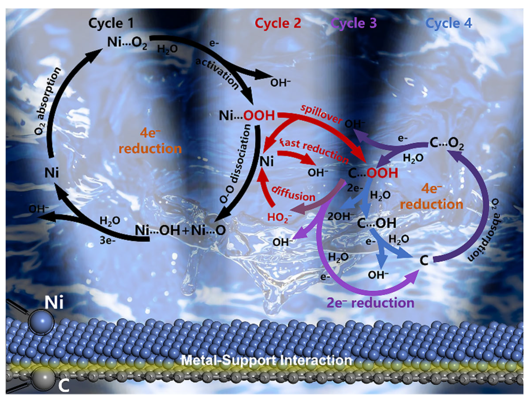 Nanomaterials 13 03087 g008