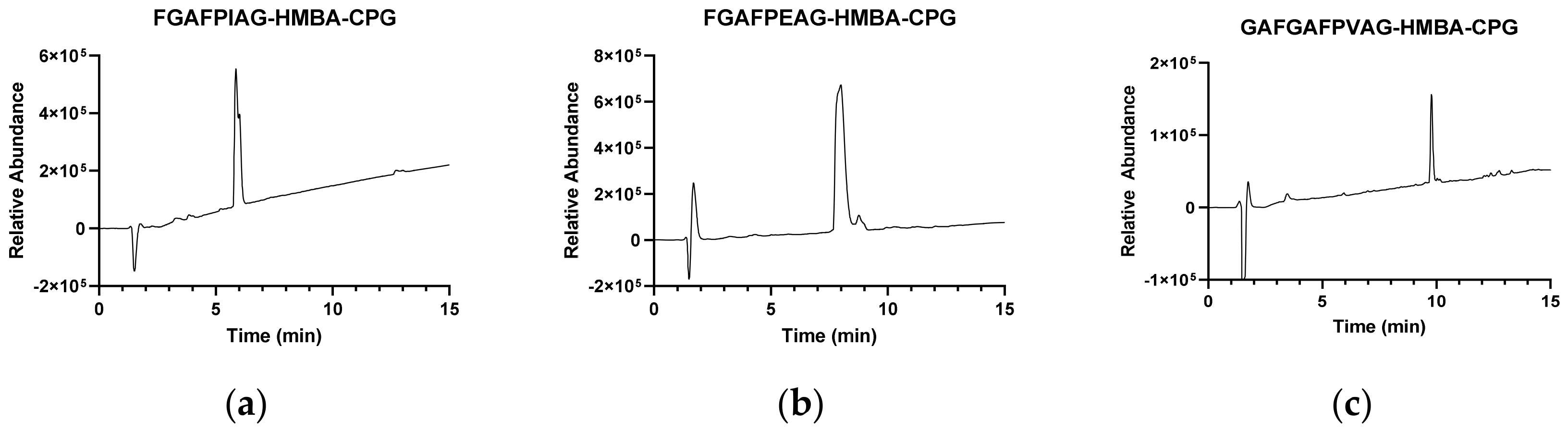 Nanomaterials 13 03092 g002