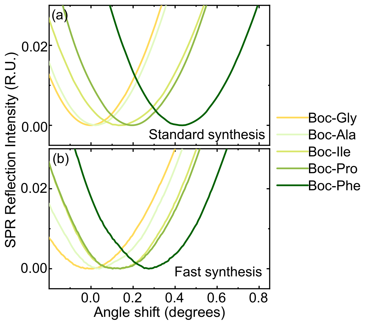 Nanomaterials 13 03092 g006