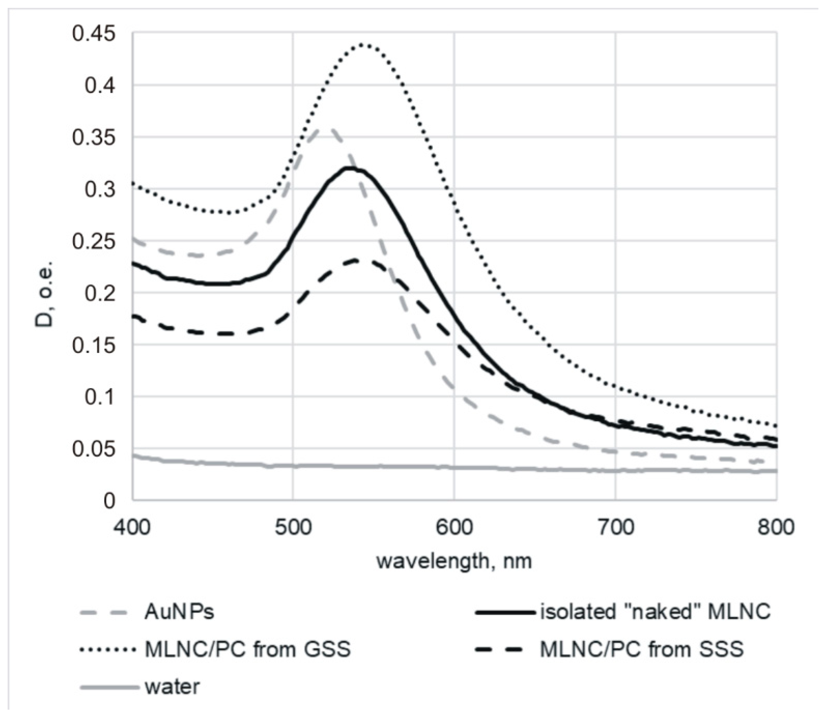 Nanomaterials 13 03094 g002
