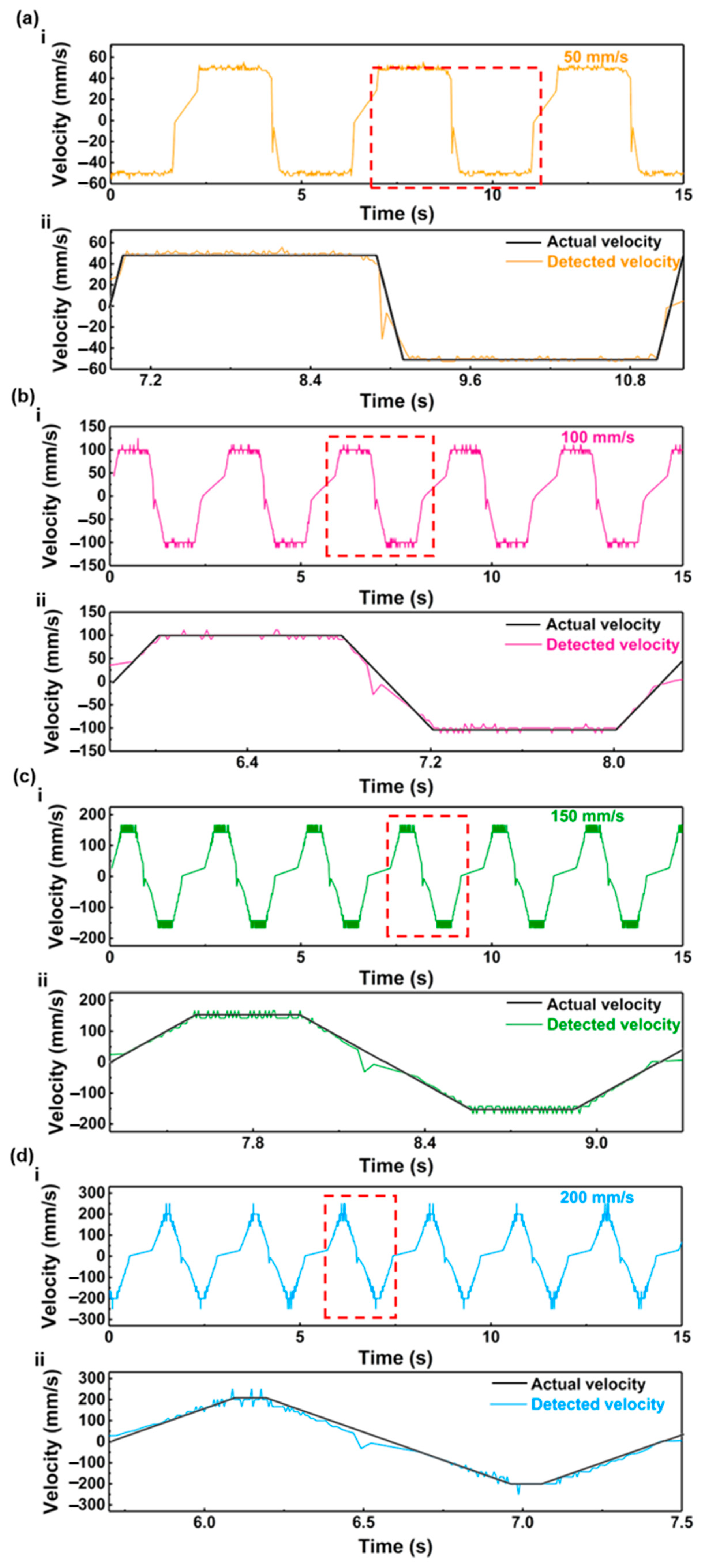 Nanomaterials 13 03100 g007