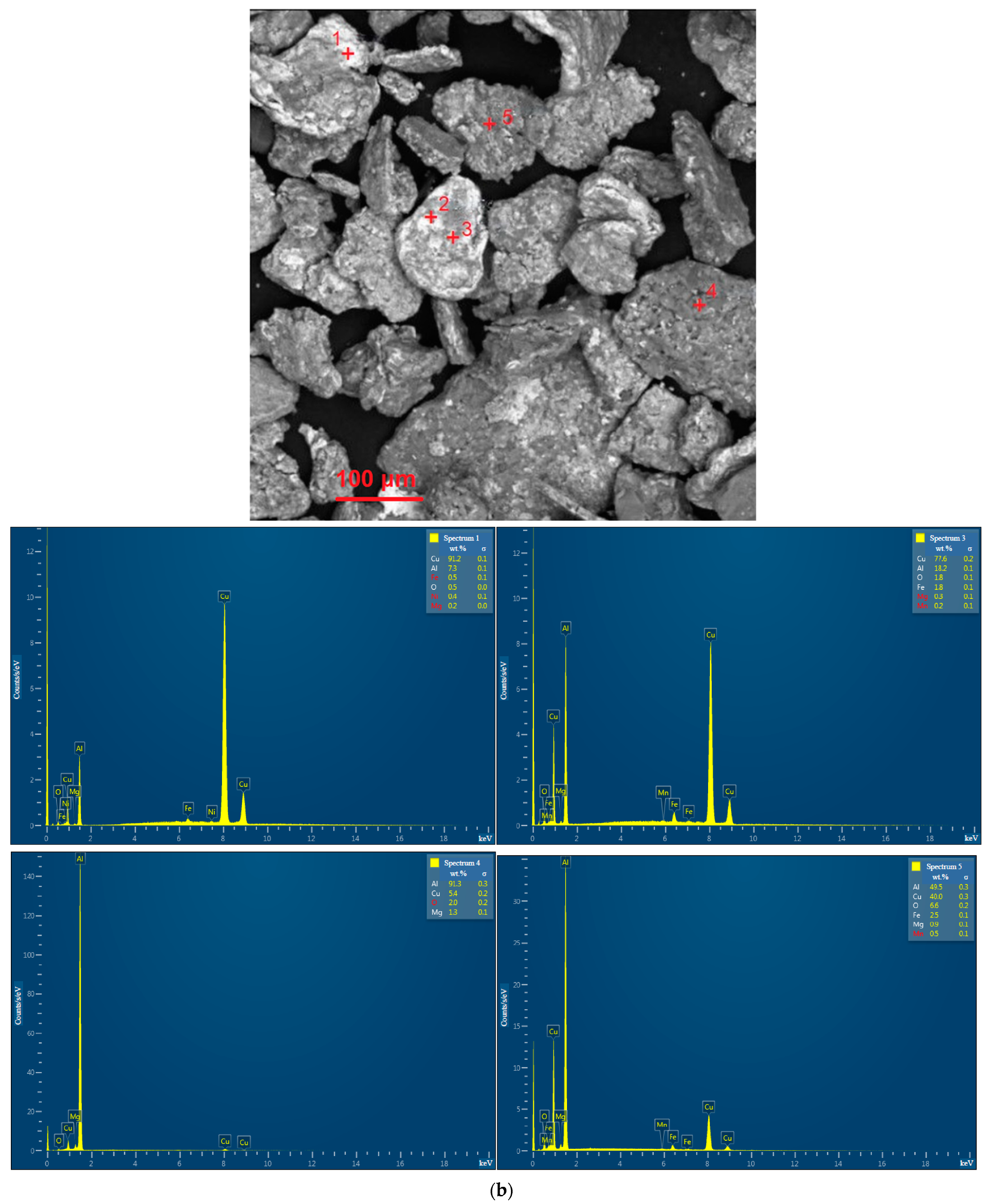 Nanomaterials 13 03118 g0a1b