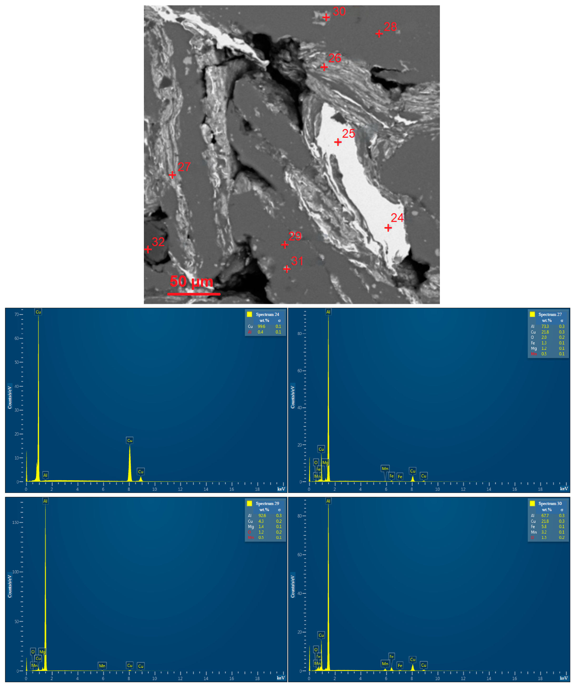 Nanomaterials 13 03118 g0a1c