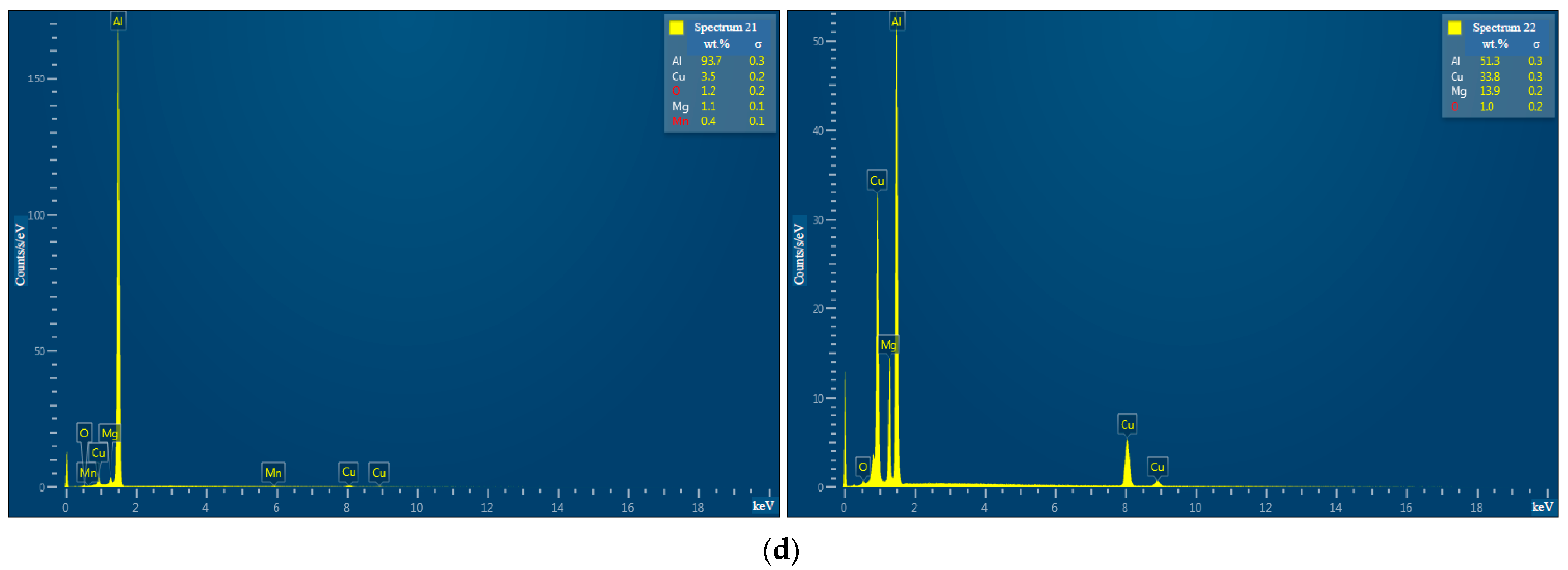 Nanomaterials 13 03118 g0a1e