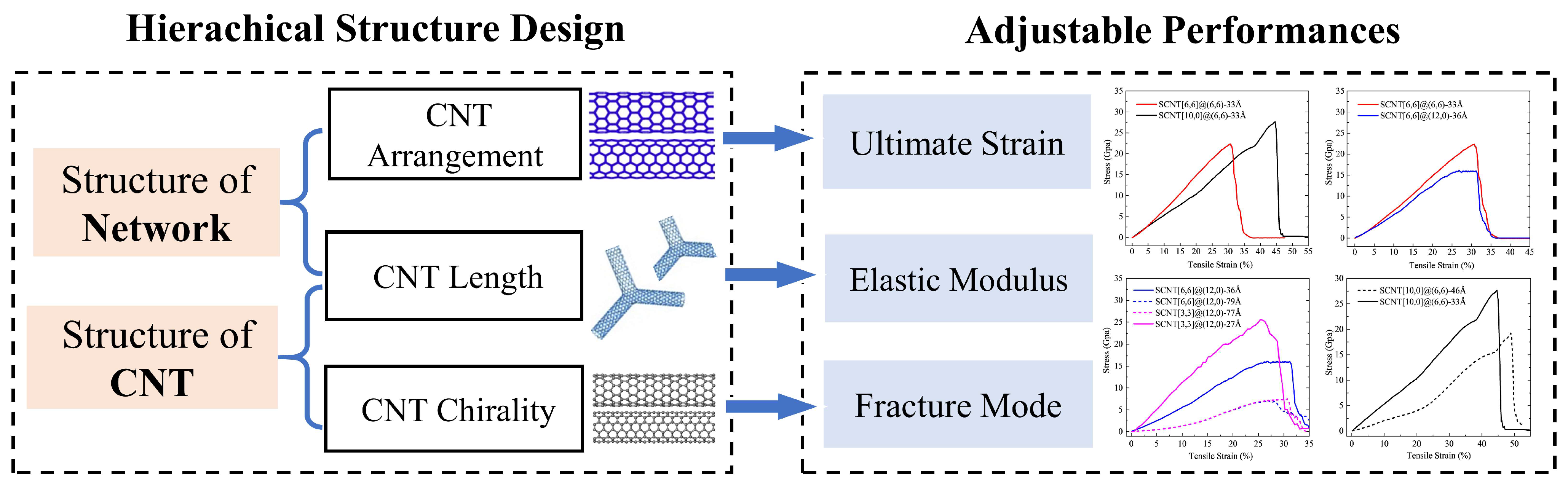Nanomaterials 13 03119 g008
