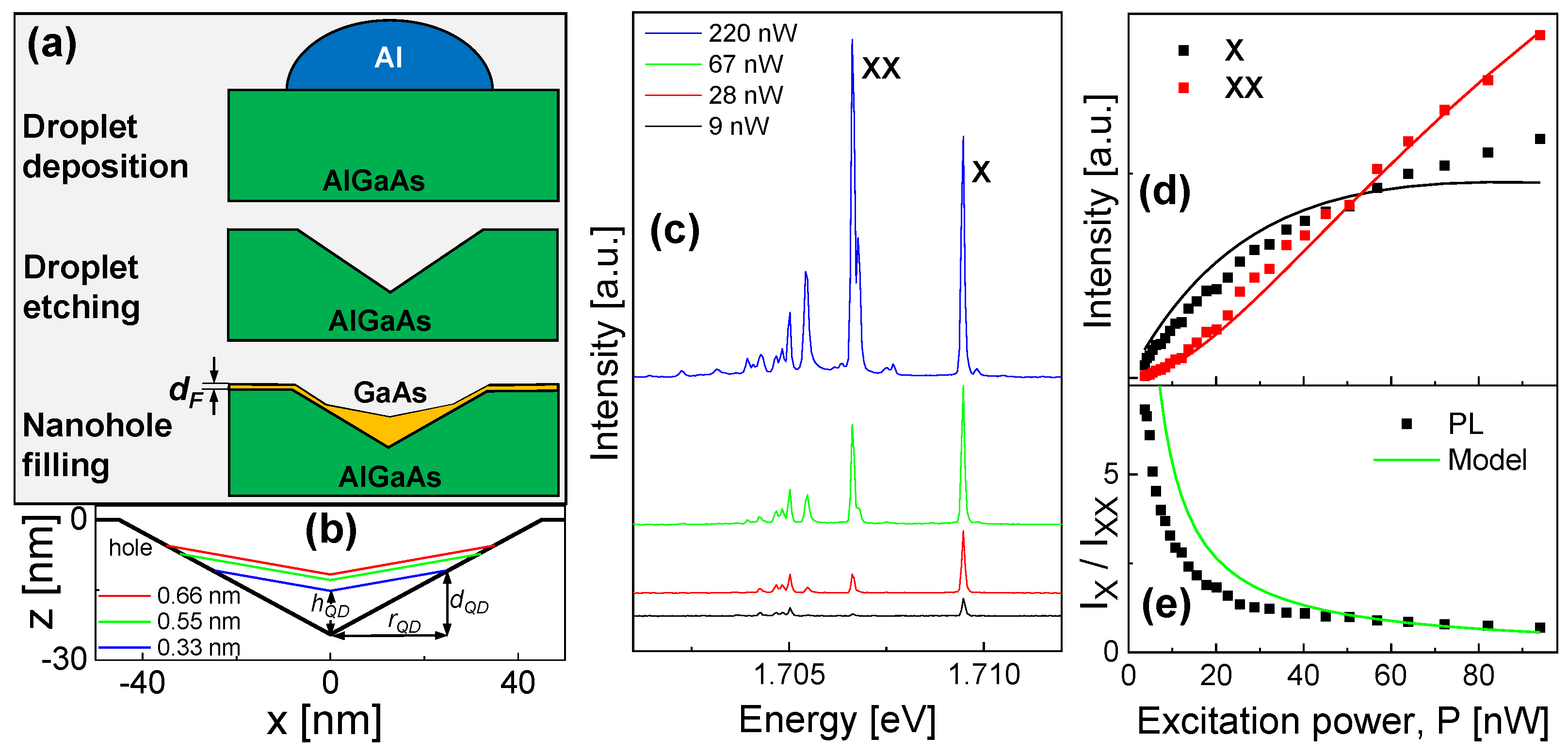 Nanomaterials 13 03121 g001