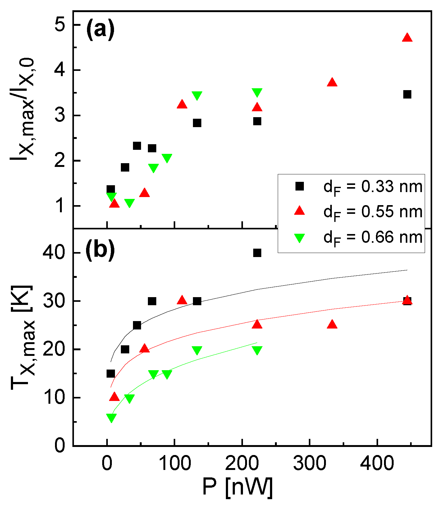 Nanomaterials 13 03121 g004