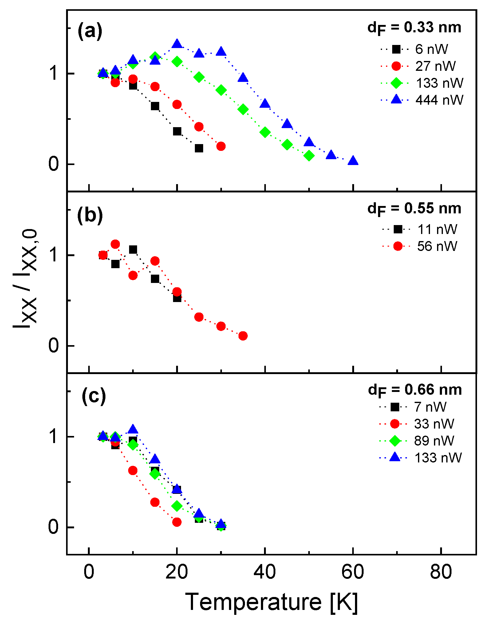 Nanomaterials 13 03121 g005