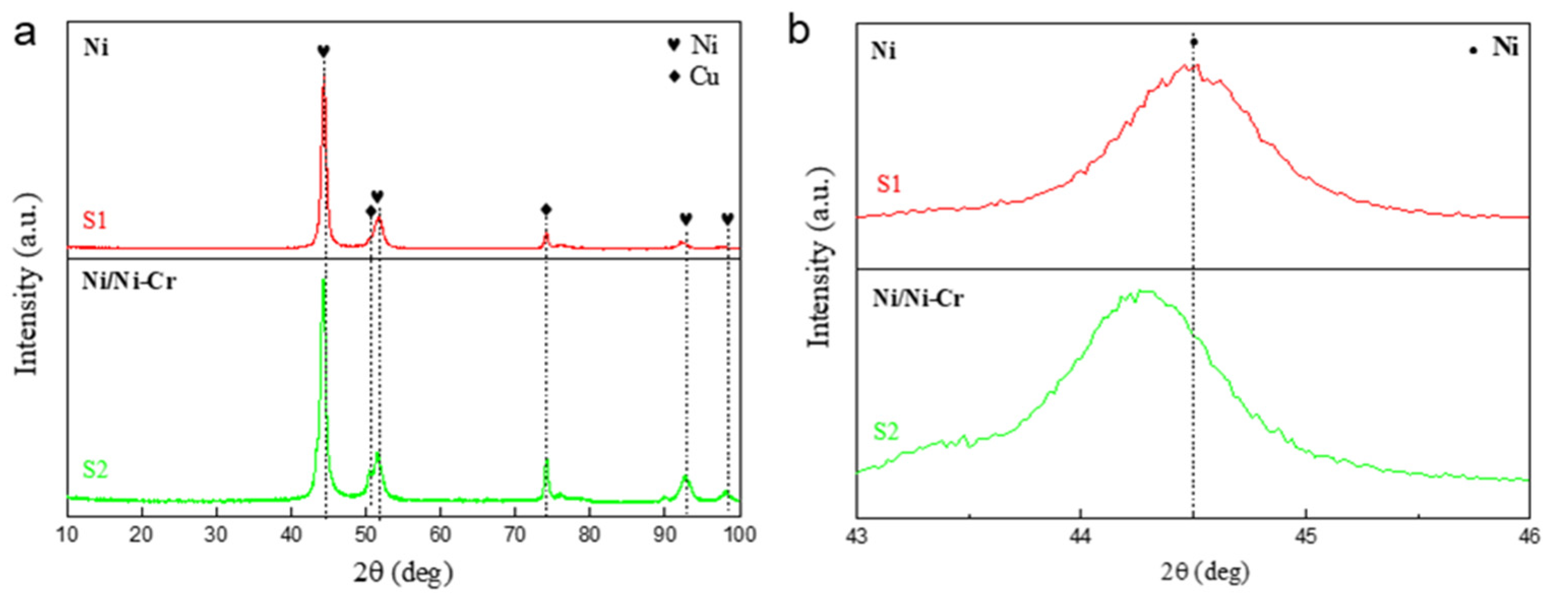 Nanomaterials 13 03129 g002