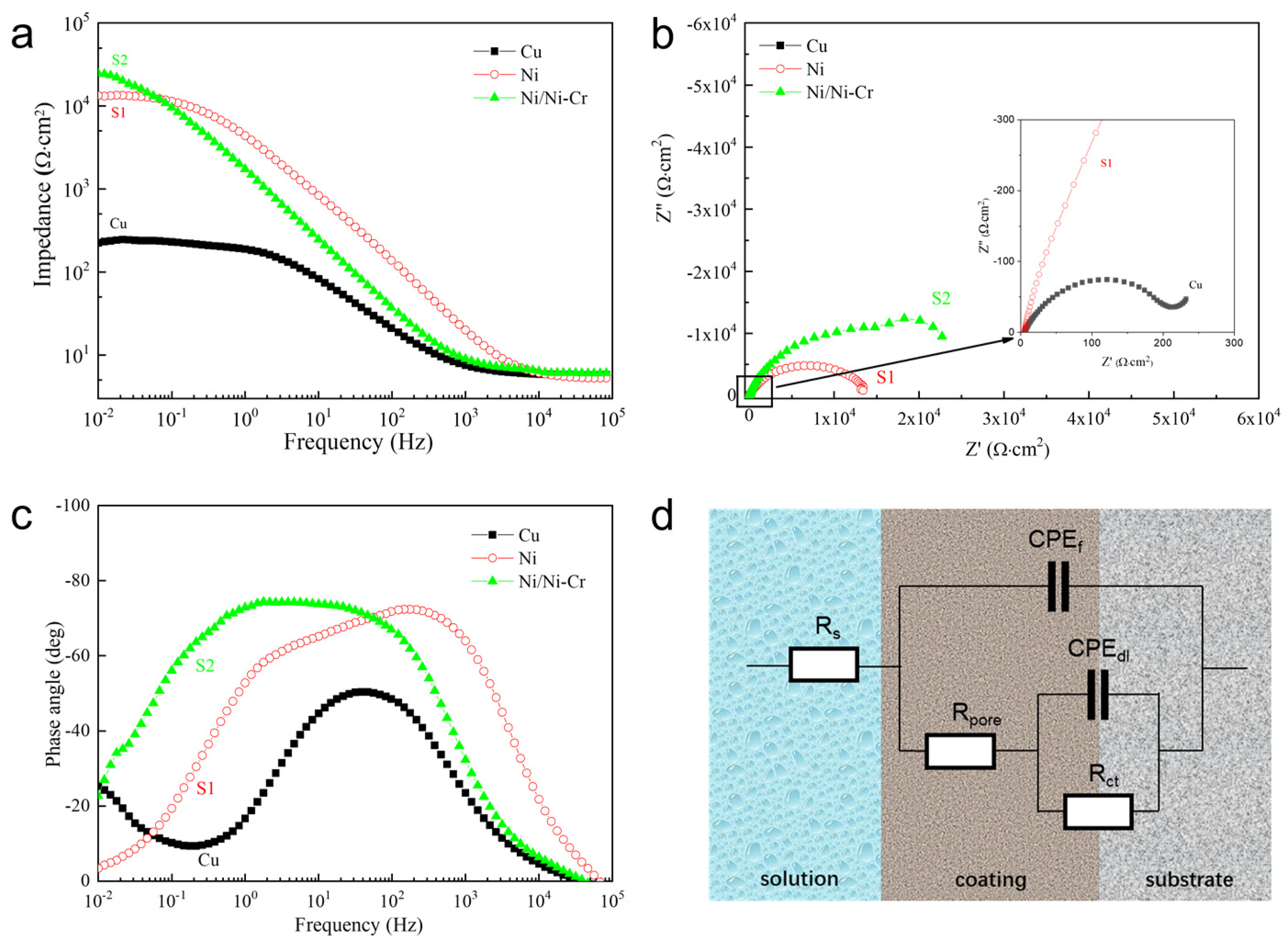 Nanomaterials 13 03129 g010