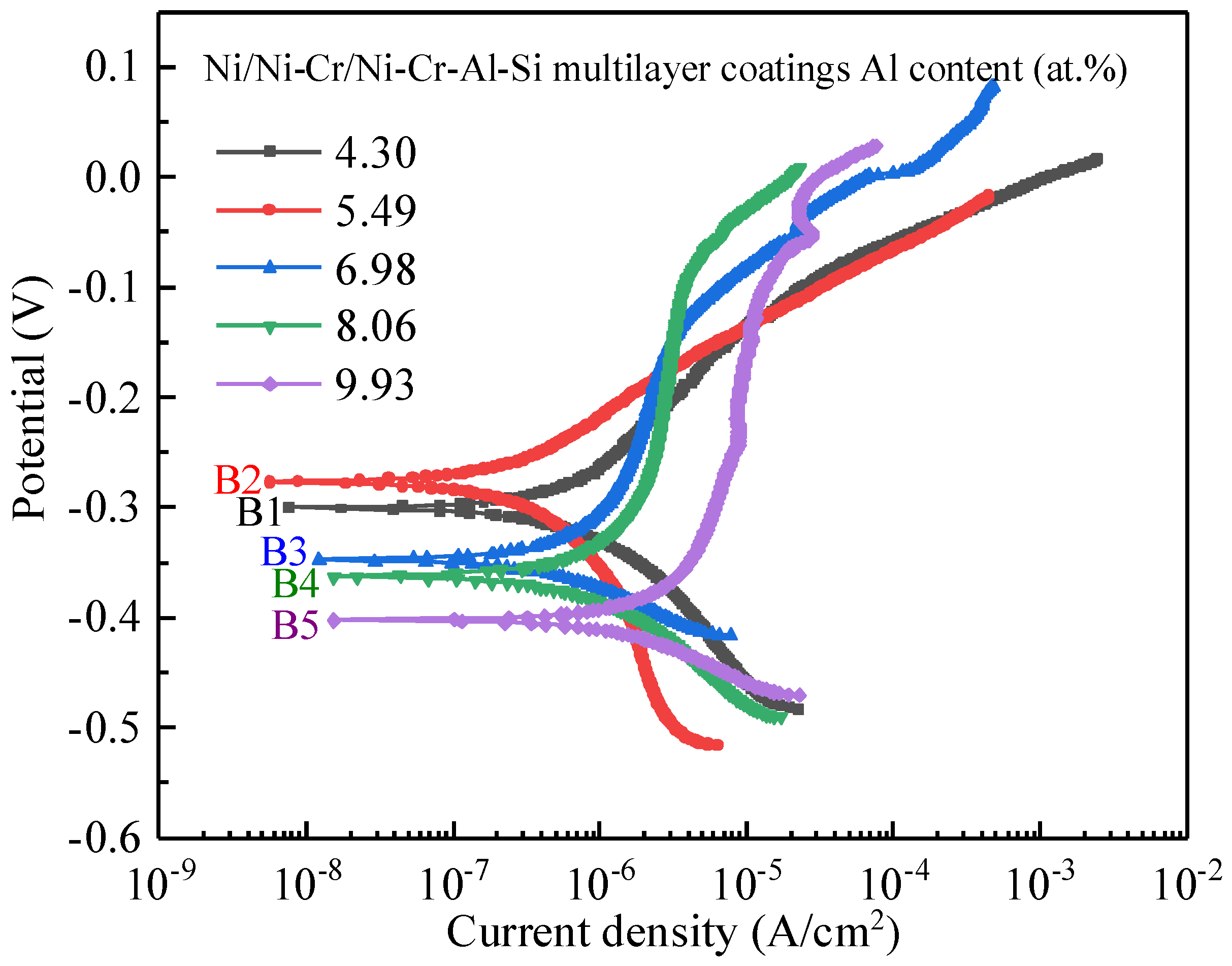 Nanomaterials 13 03129 g012