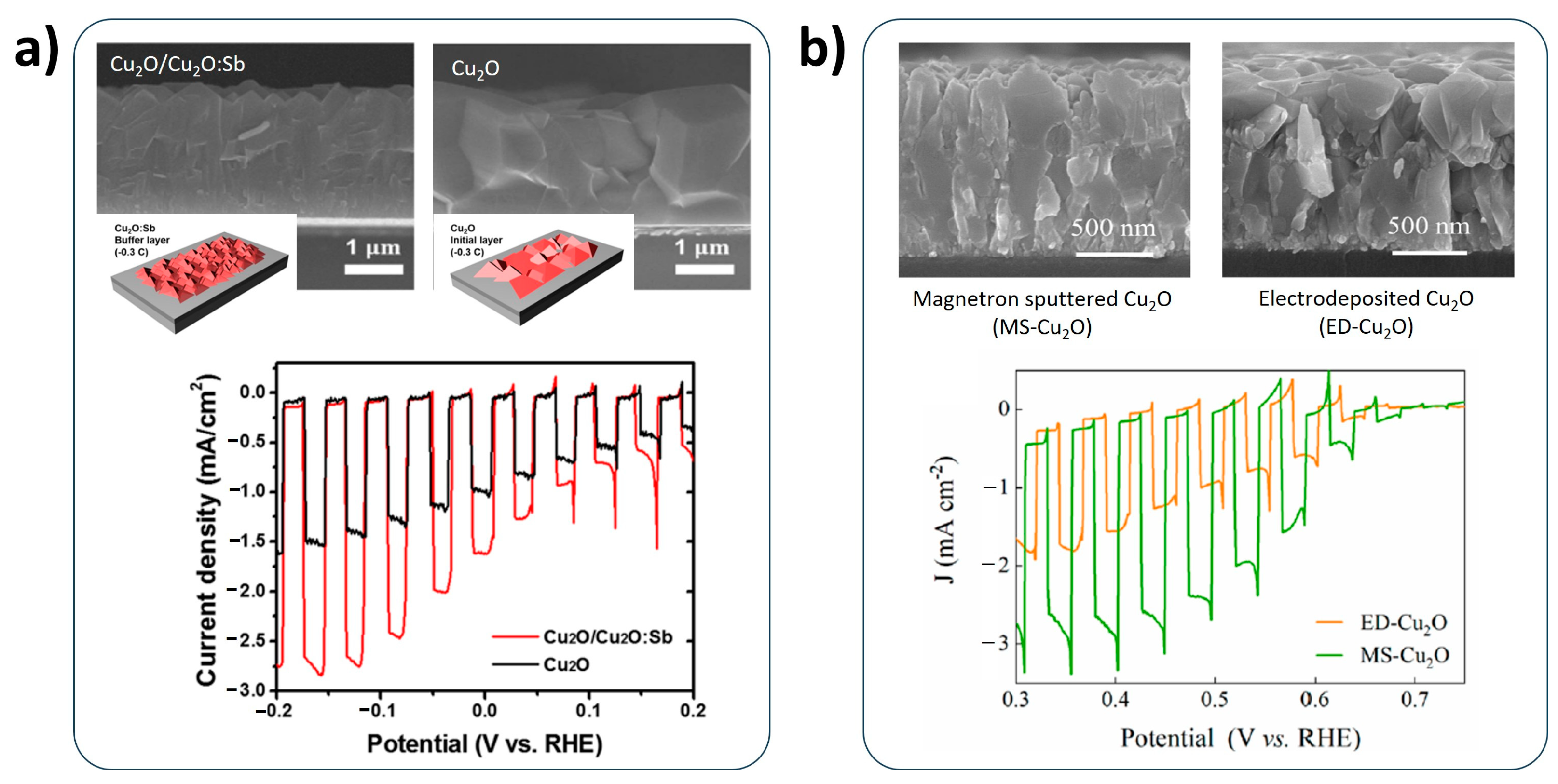 Nanomaterials 13 03142 g007 Nanomaterials 13 03142 g007