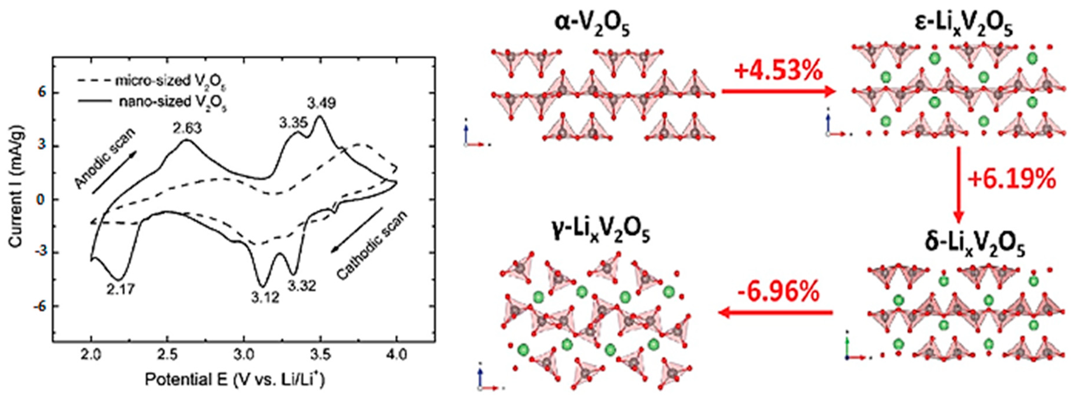 Nanomaterials 13 03149 g002