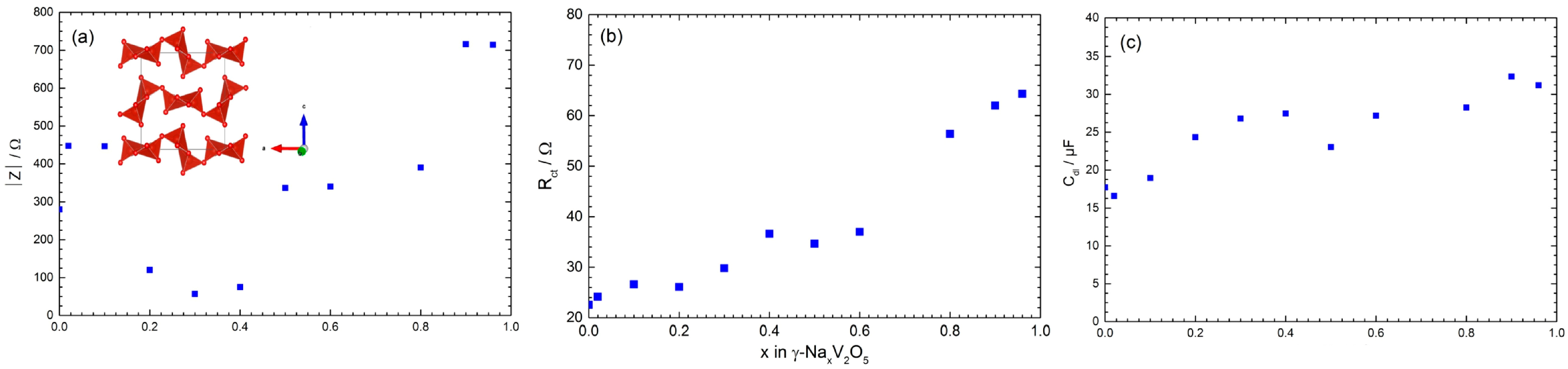 Nanomaterials 13 03149 g005