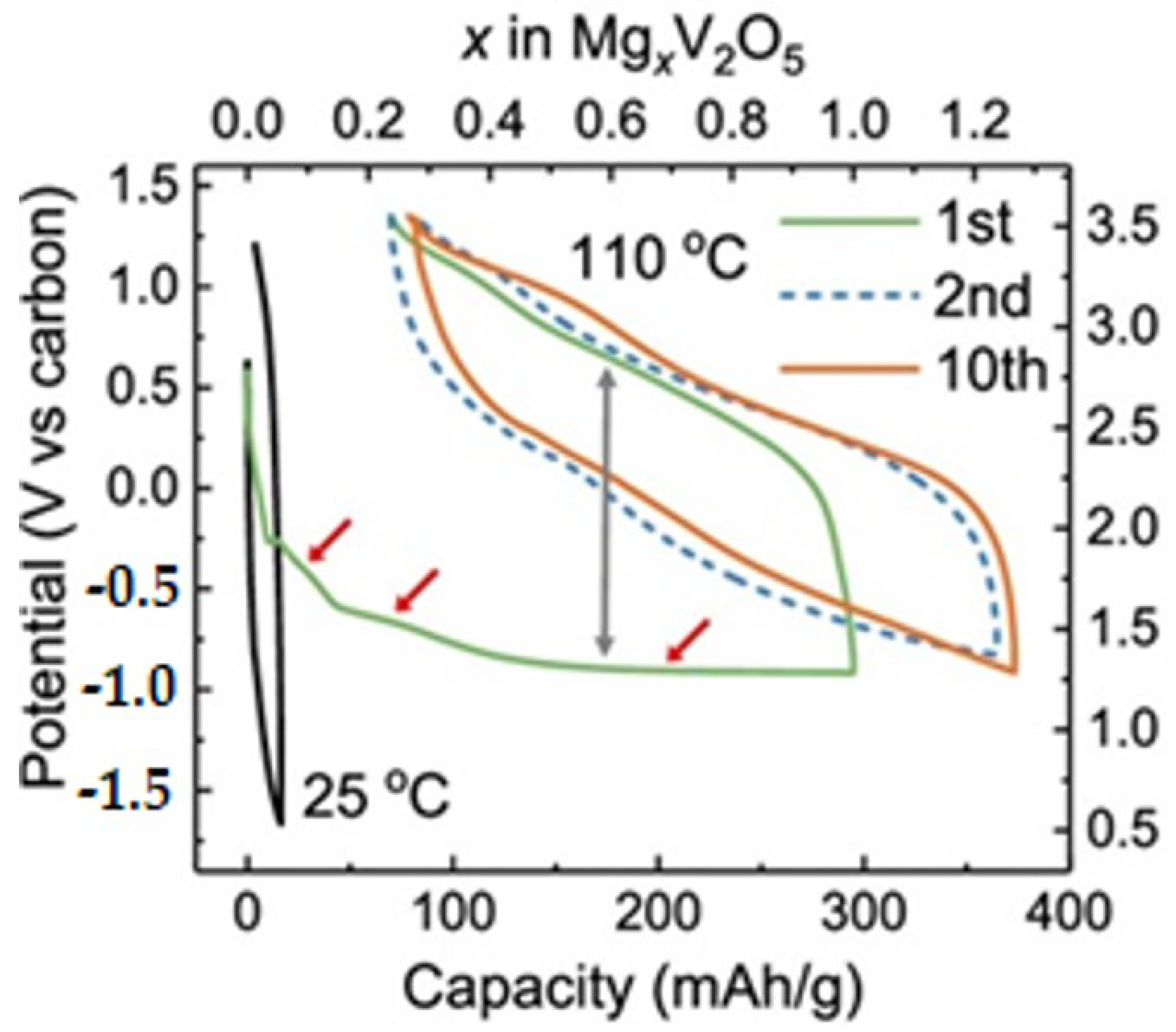 Nanomaterials 13 03149 g010