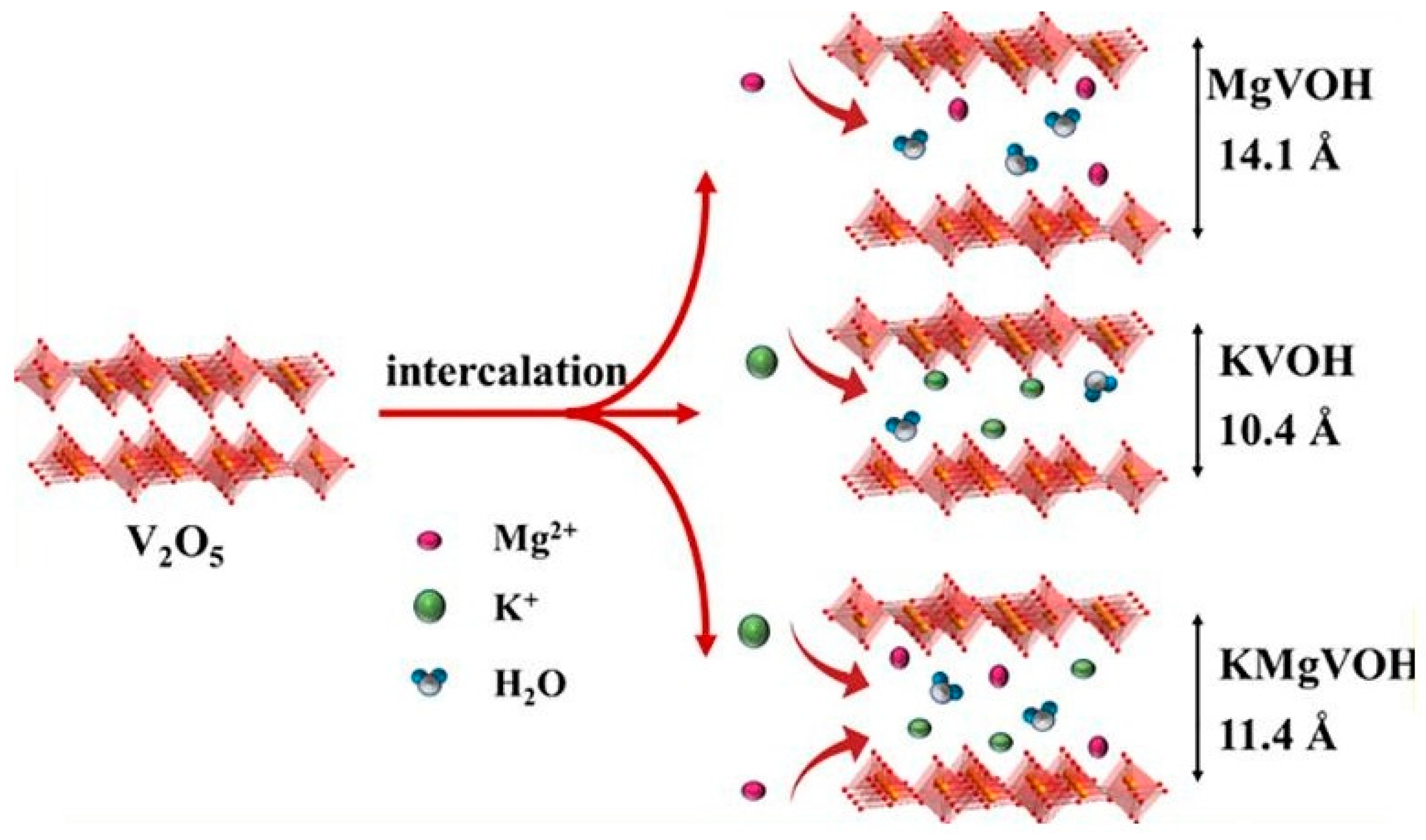 Nanomaterials 13 03149 g015