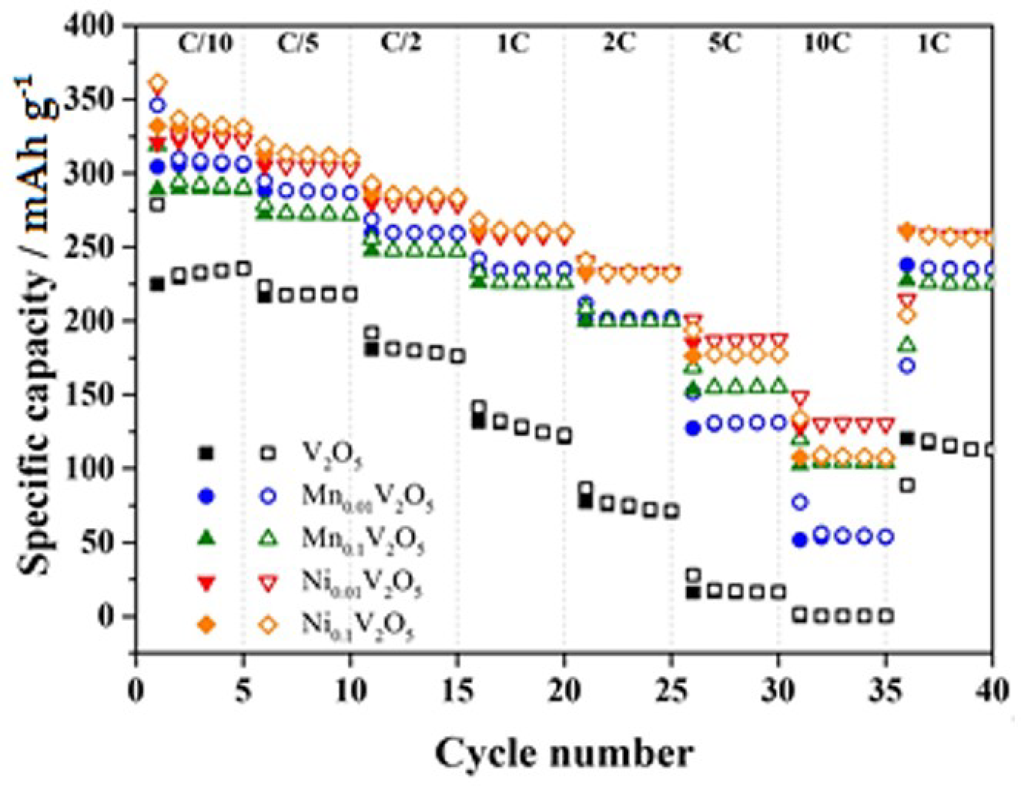 Nanomaterials 13 03149 g018