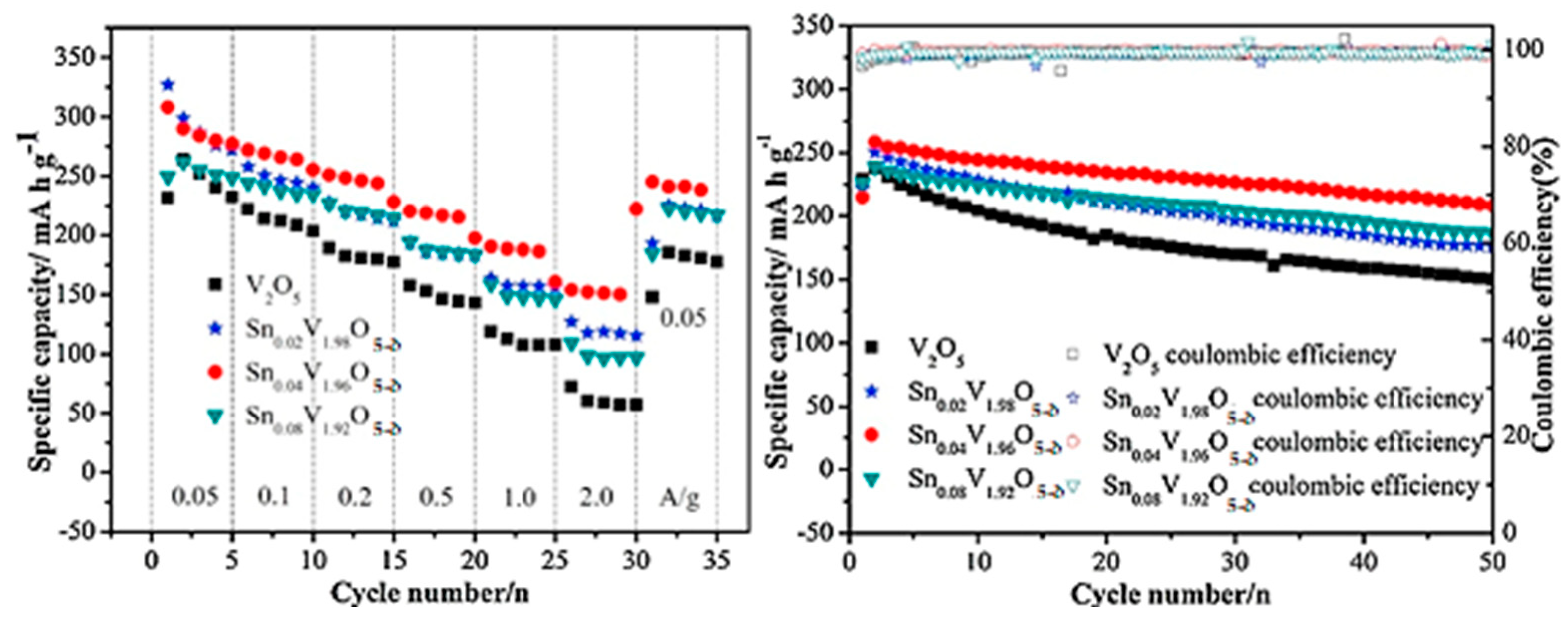Nanomaterials 13 03149 g019
