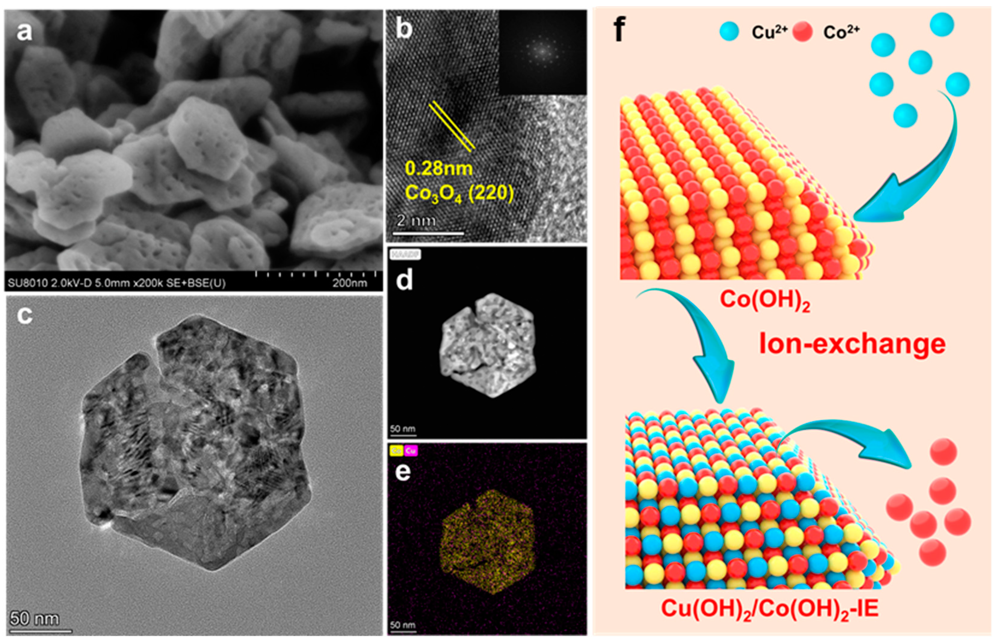 Nanomaterials 13 03153 g001