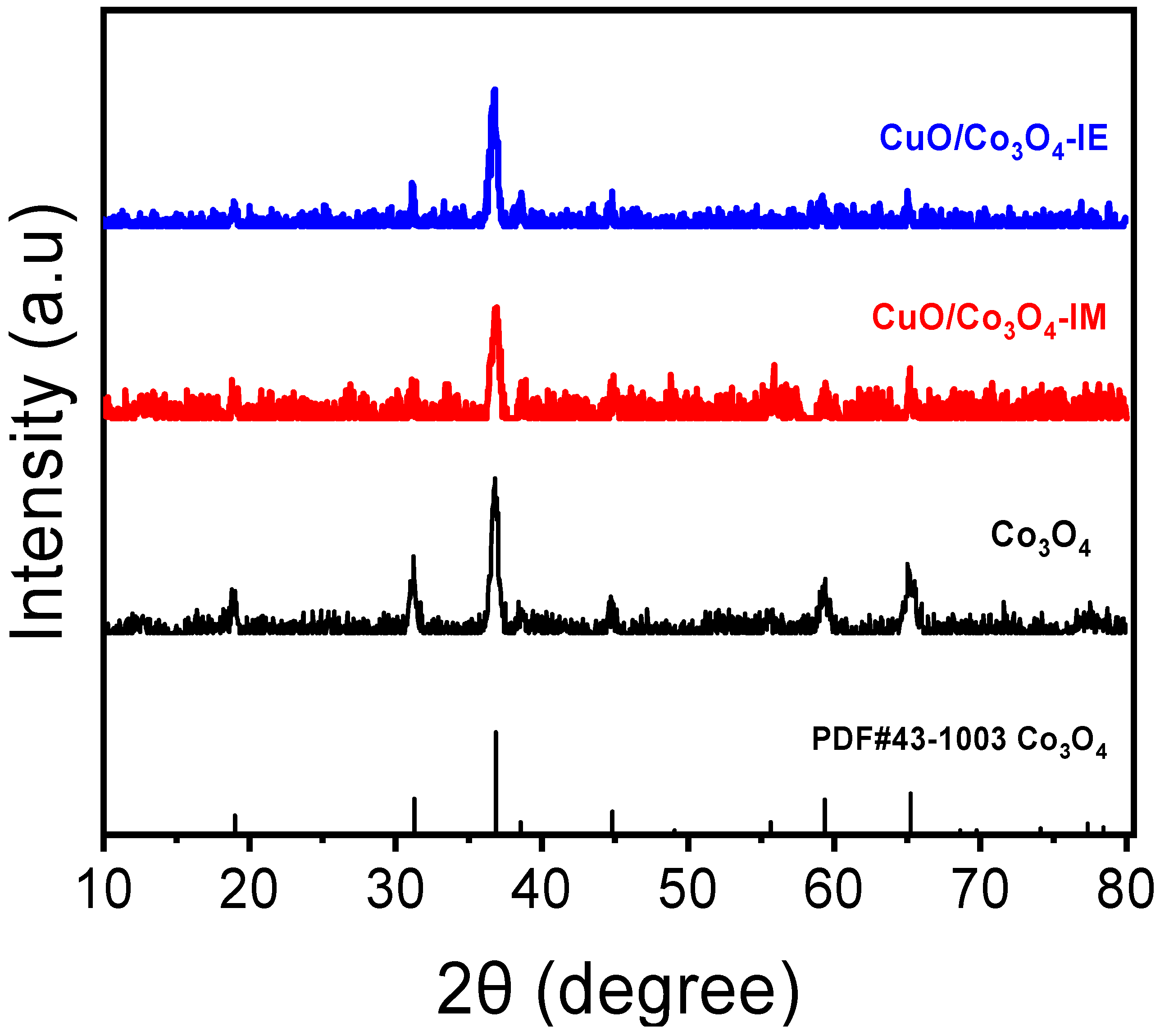 Nanomaterials 13 03153 g002