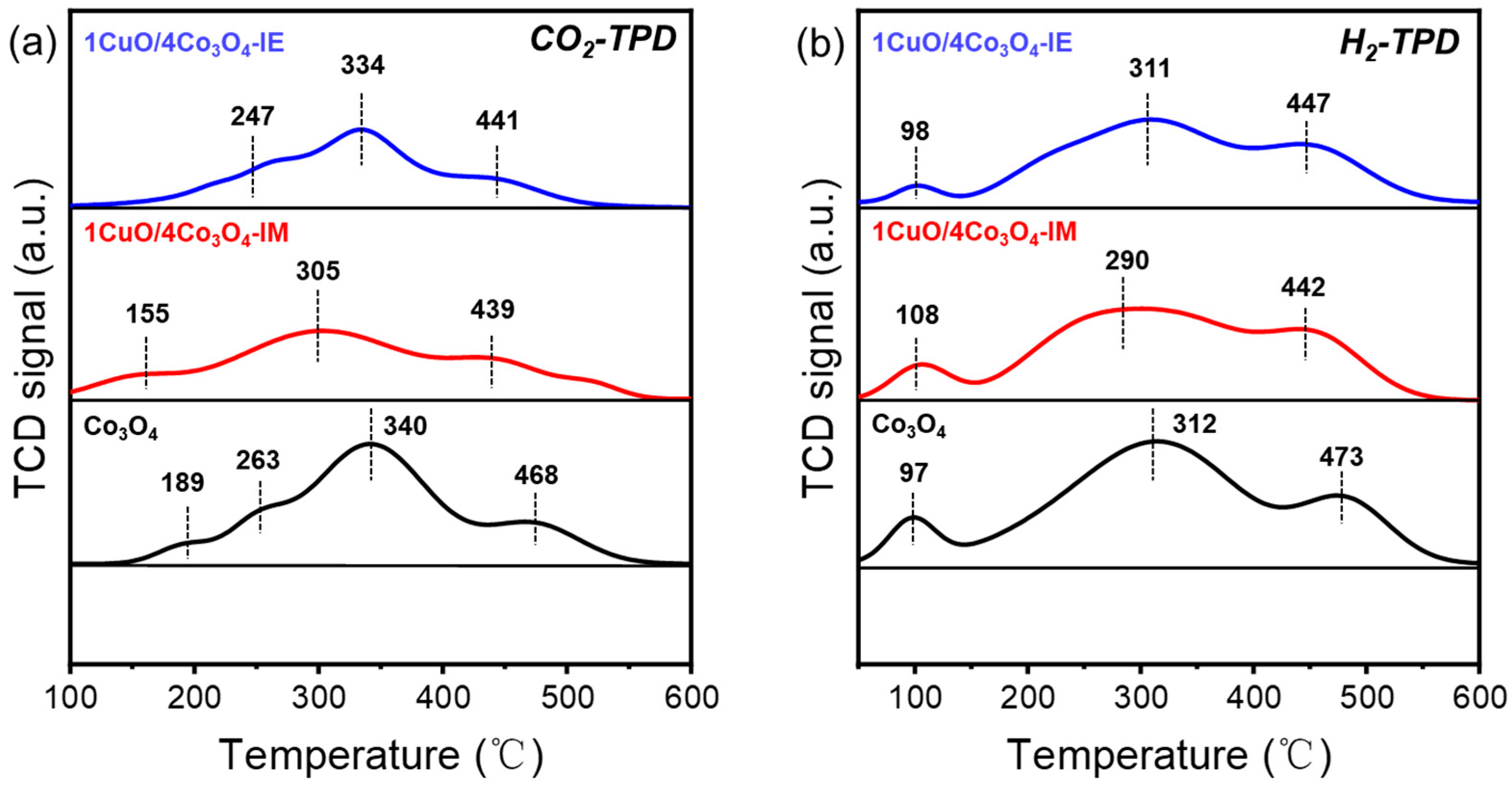 Nanomaterials 13 03153 g004