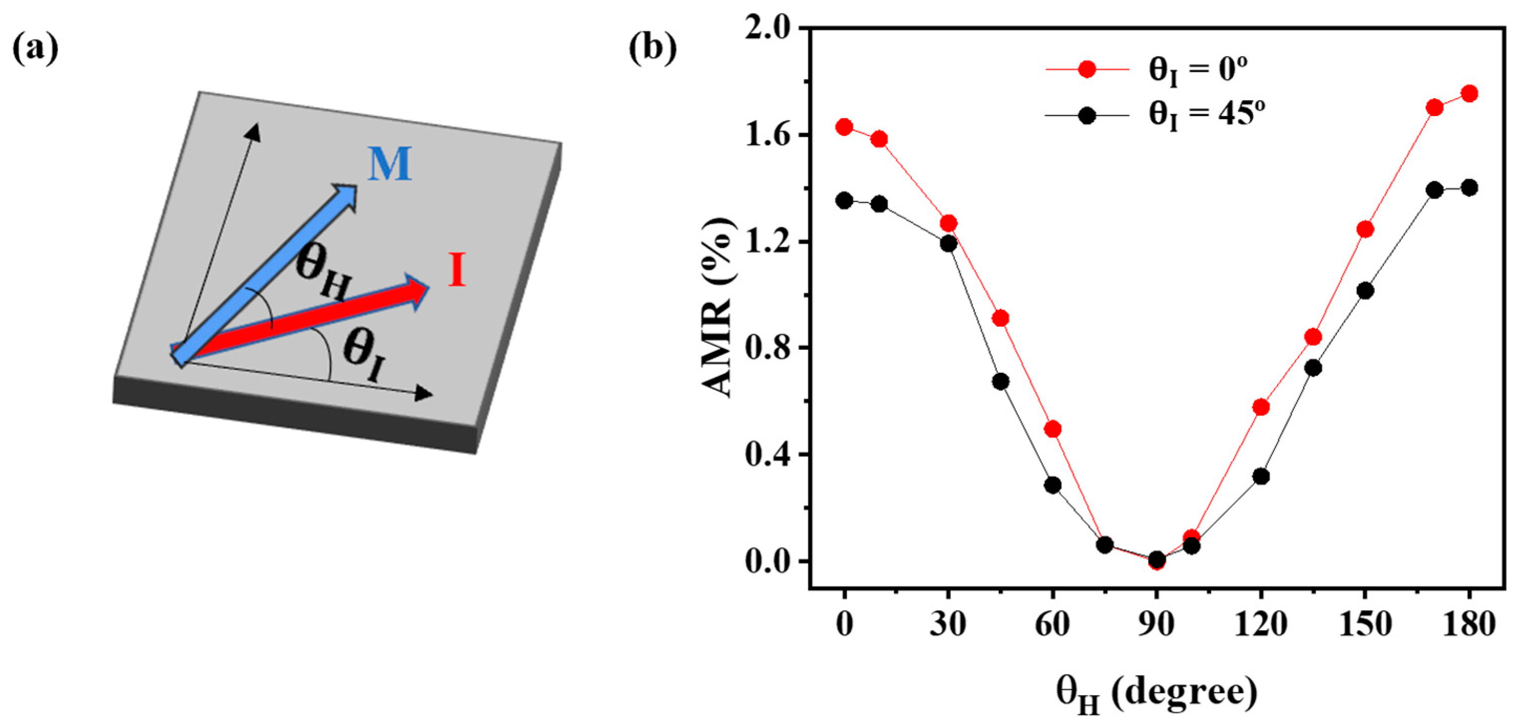 Nanomaterials 13 03154 g004 Nanomaterials 13 03154 g004