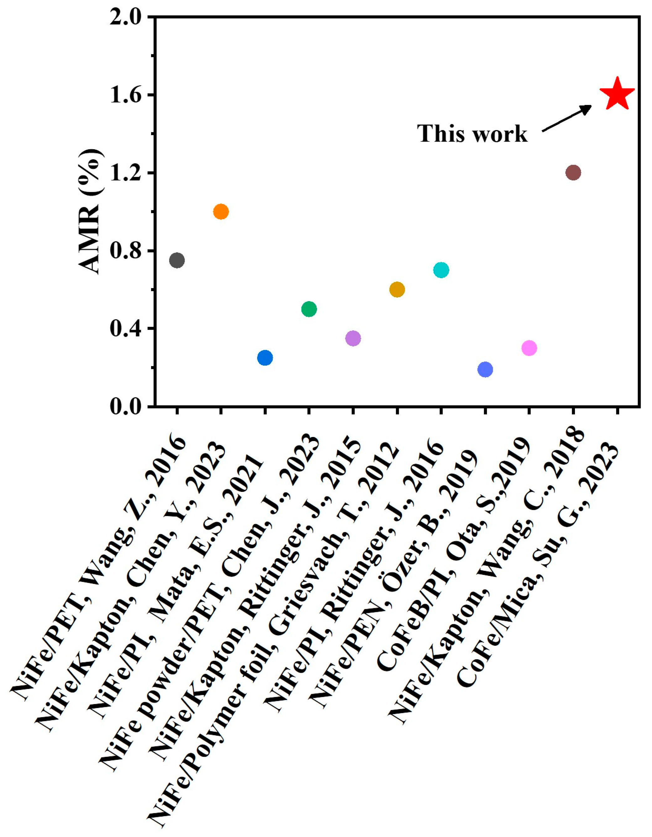 Nanomaterials 13 03154 g005 Nanomaterials 13 03154 g005