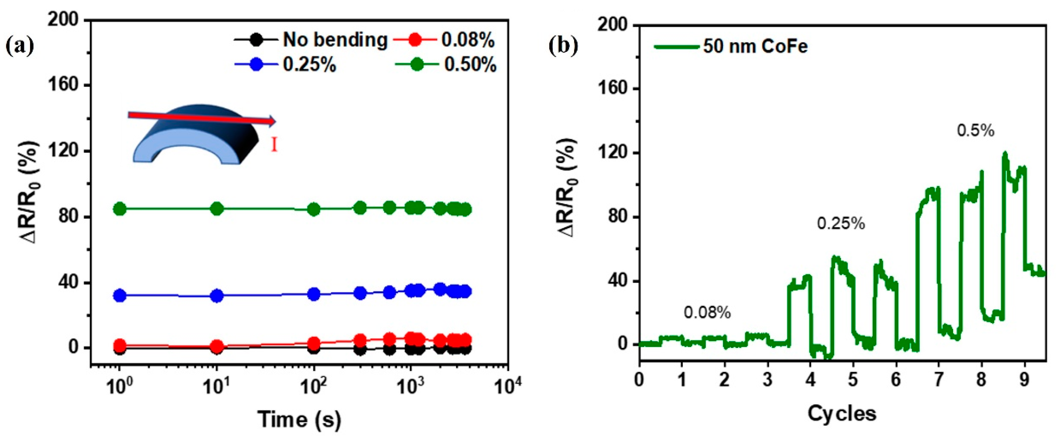 Nanomaterials 13 03154 g007 Nanomaterials 13 03154 g007